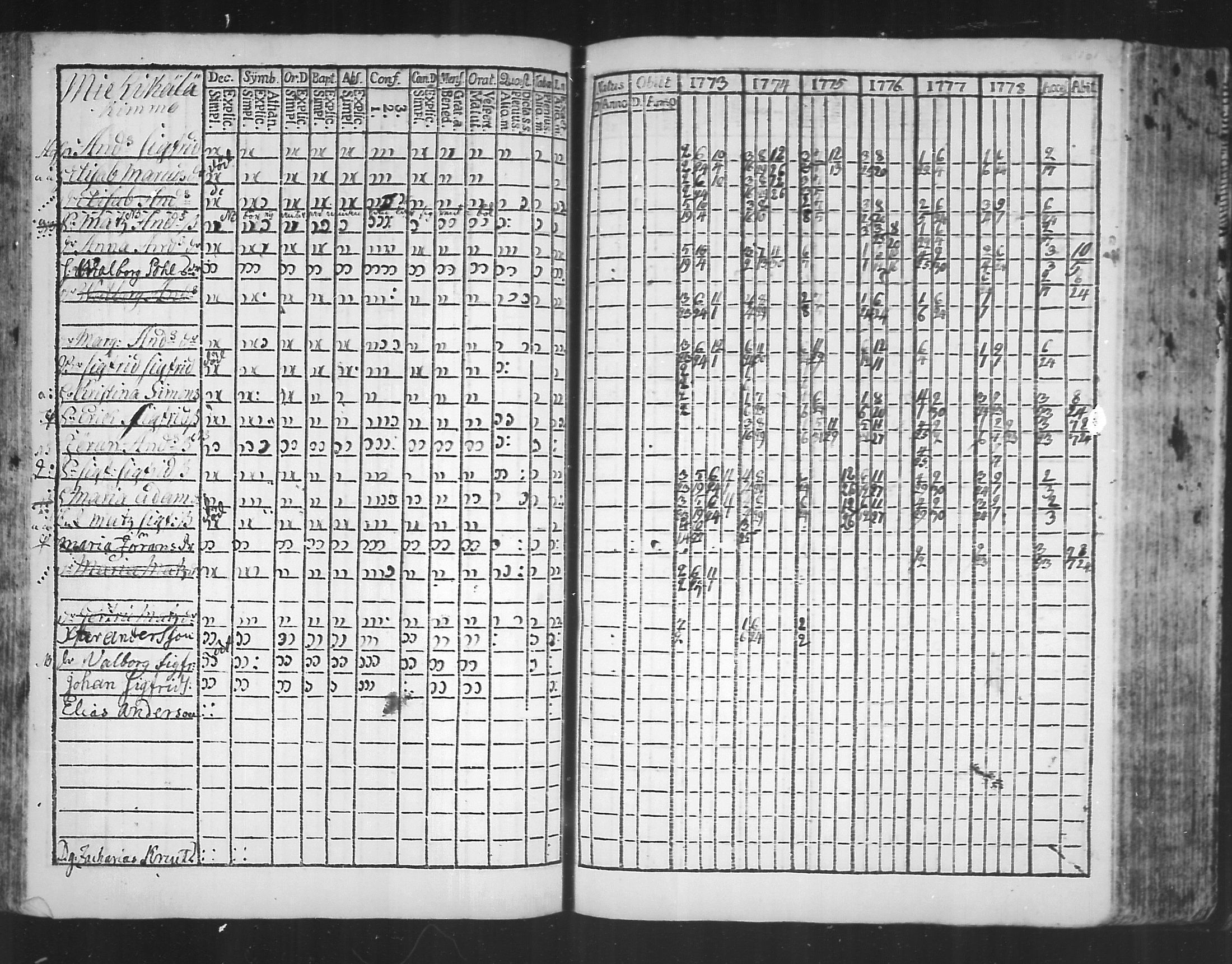 [ ../kirjat/Kirkonkirjat/virolahti/rippikirja_1773-1780_mko31-38/kuvat/98.jpg ]