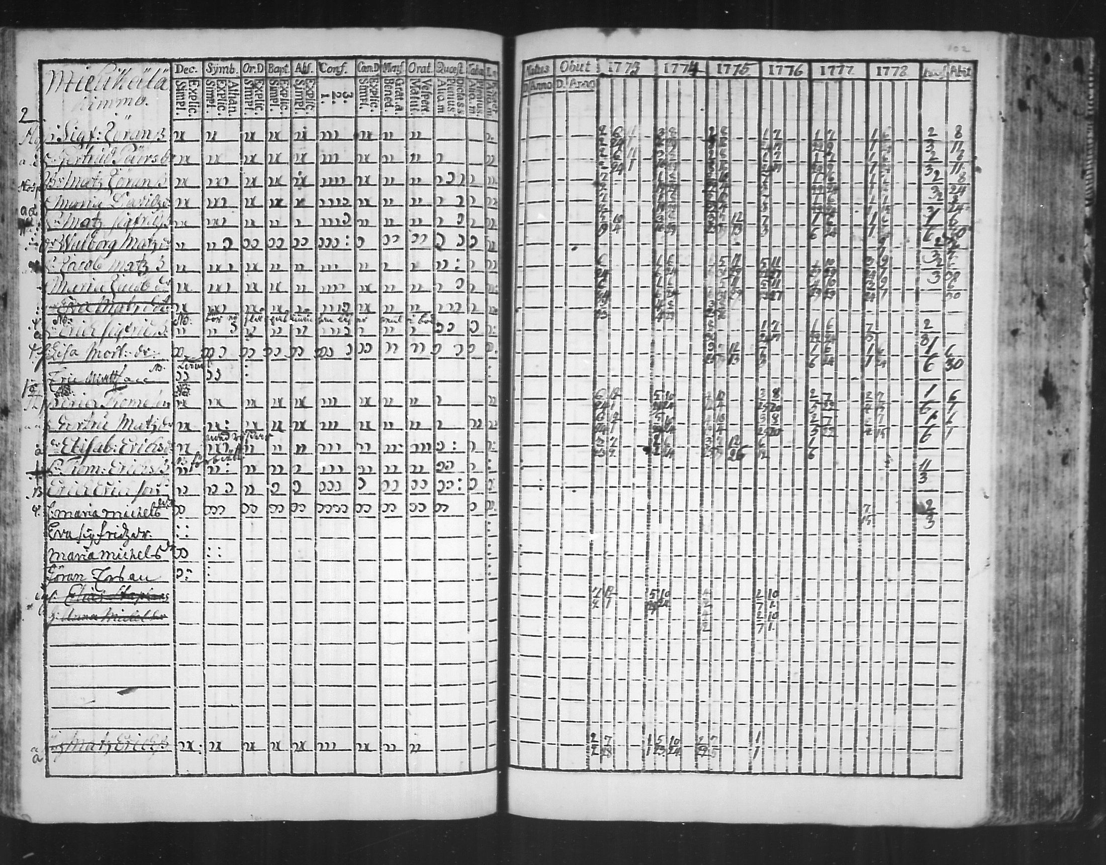 [ ../kirjat/Kirkonkirjat/virolahti/rippikirja_1773-1780_mko31-38/kuvat/99.jpg ]