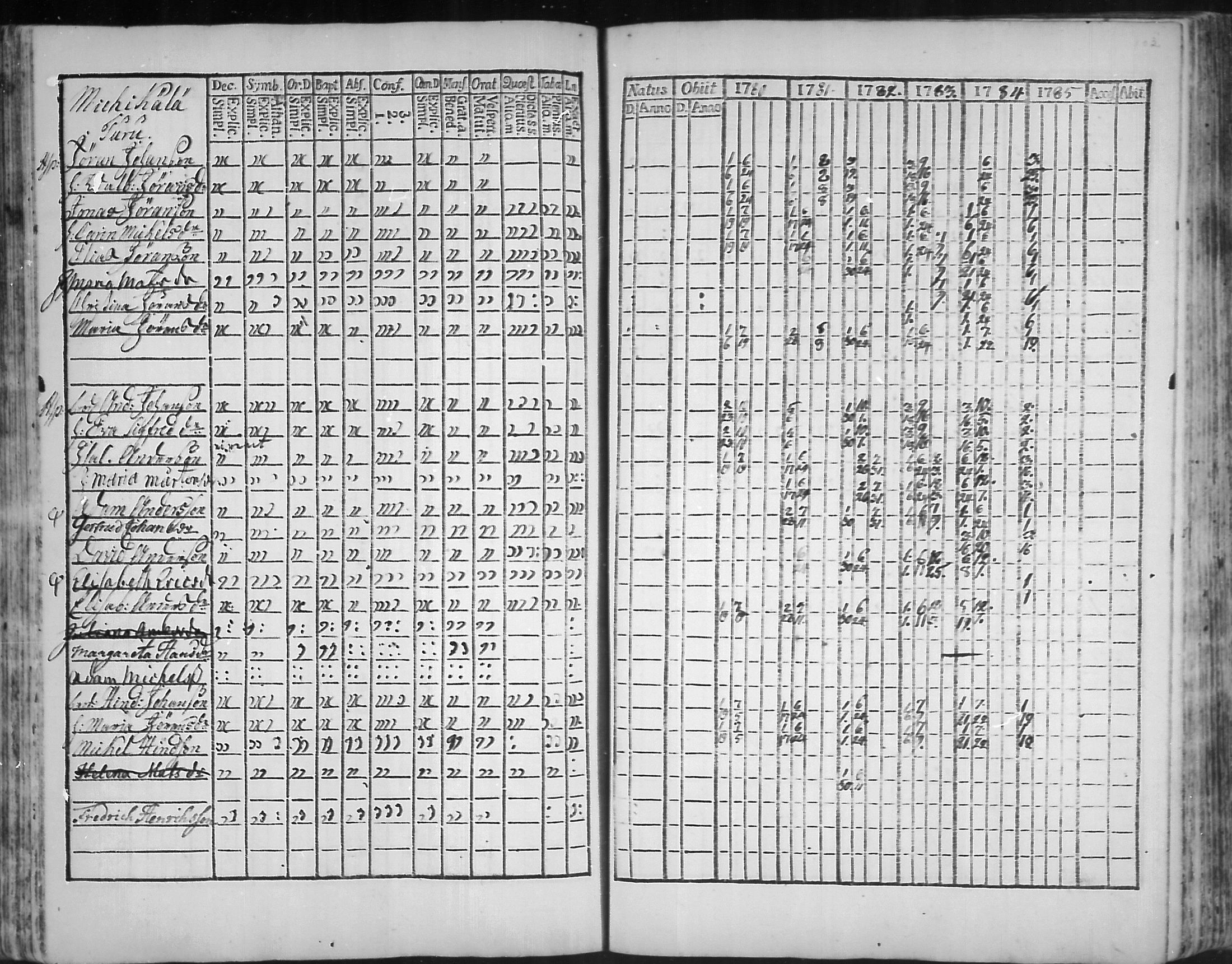[ ../kirjat/Kirkonkirjat/virolahti/rippikirja_1781-1785_mko39-46/kuvat/101.jpg ]