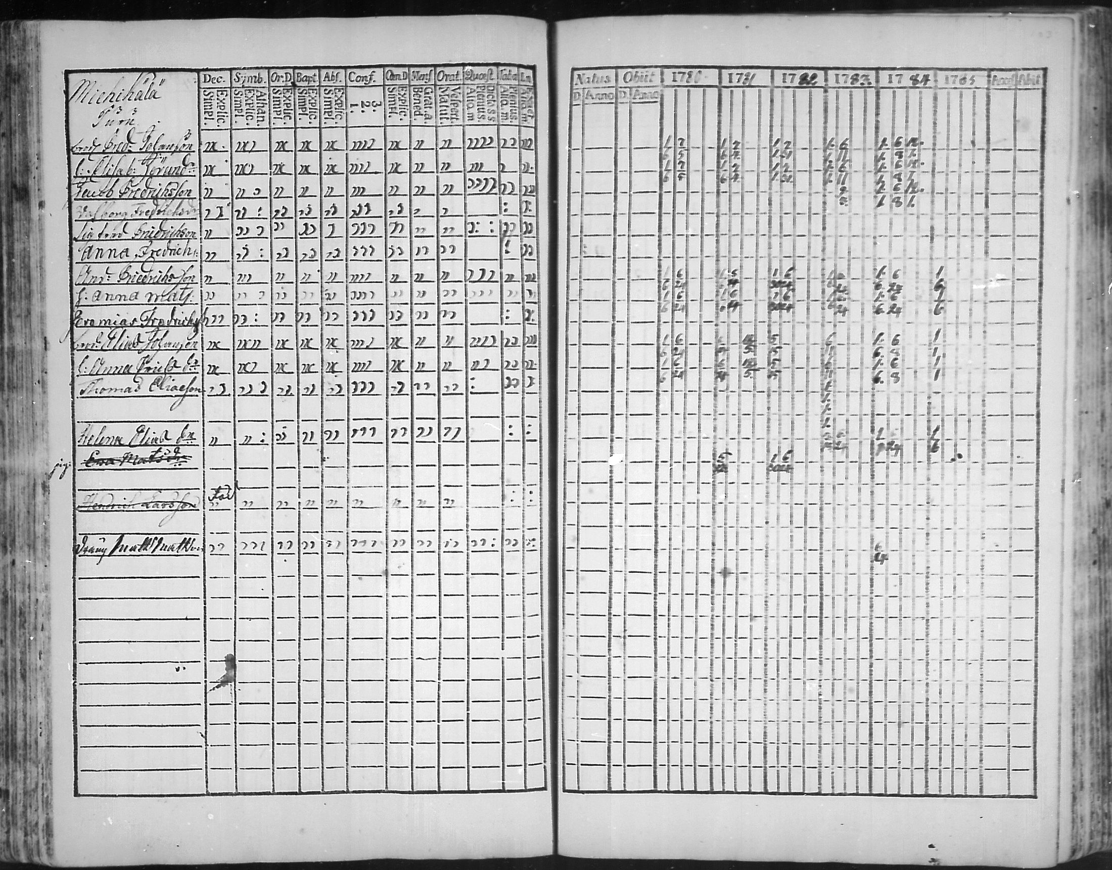 [ ../kirjat/Kirkonkirjat/virolahti/rippikirja_1781-1785_mko39-46/kuvat/102.jpg ]