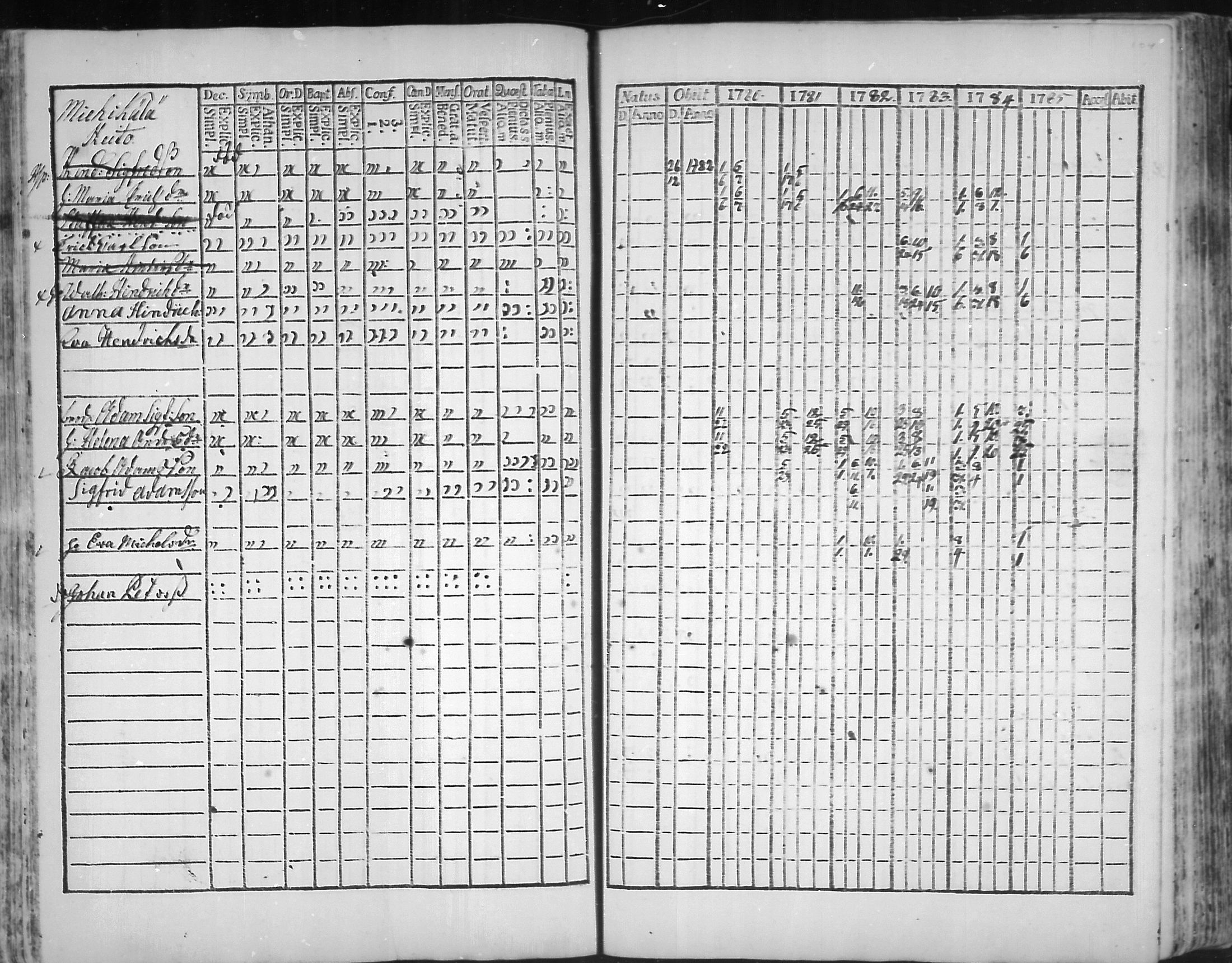 [ ../kirjat/Kirkonkirjat/virolahti/rippikirja_1781-1785_mko39-46/kuvat/103.jpg ]