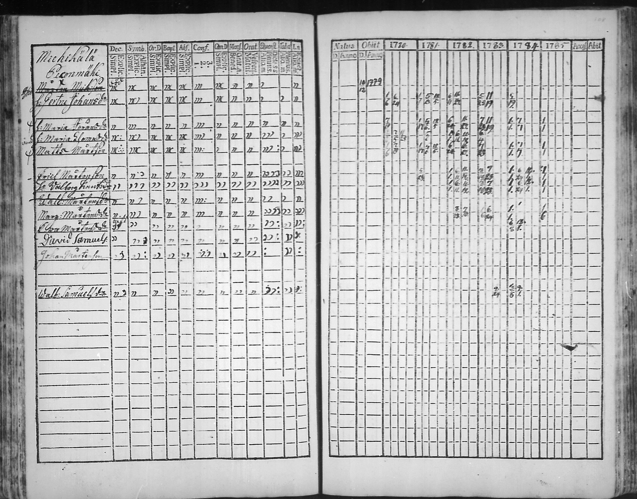 [ ../kirjat/Kirkonkirjat/virolahti/rippikirja_1781-1785_mko39-46/kuvat/107.jpg ]