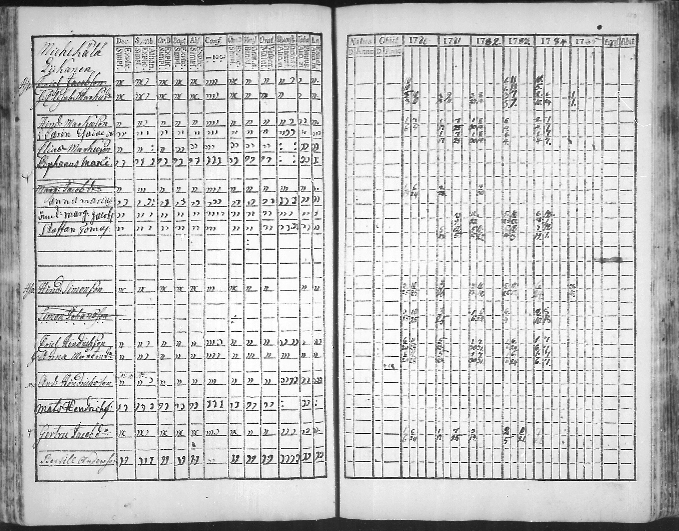 [ ../kirjat/Kirkonkirjat/virolahti/rippikirja_1781-1785_mko39-46/kuvat/109.jpg ]