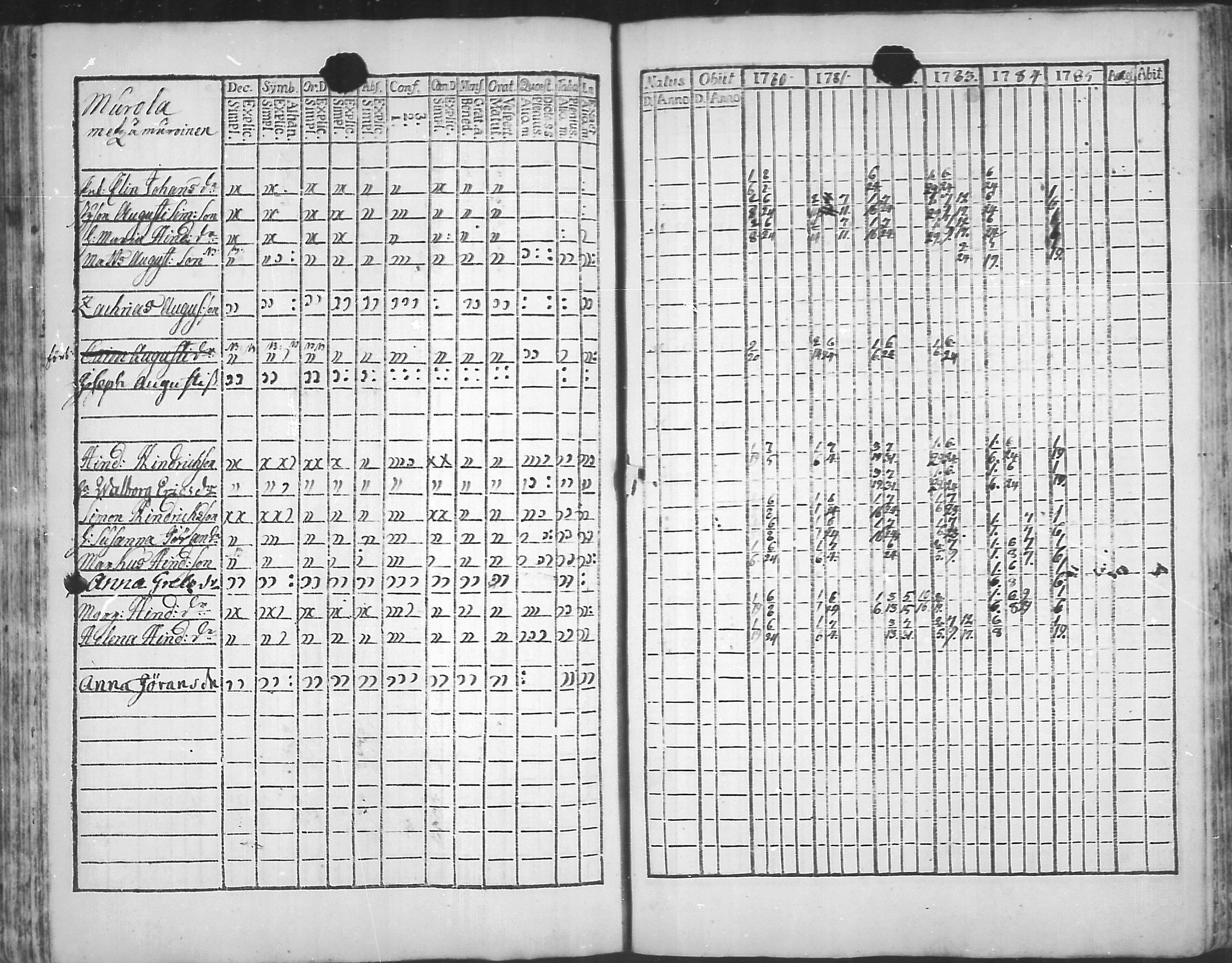 [ ../kirjat/Kirkonkirjat/virolahti/rippikirja_1781-1785_mko39-46/kuvat/115.jpg ]
