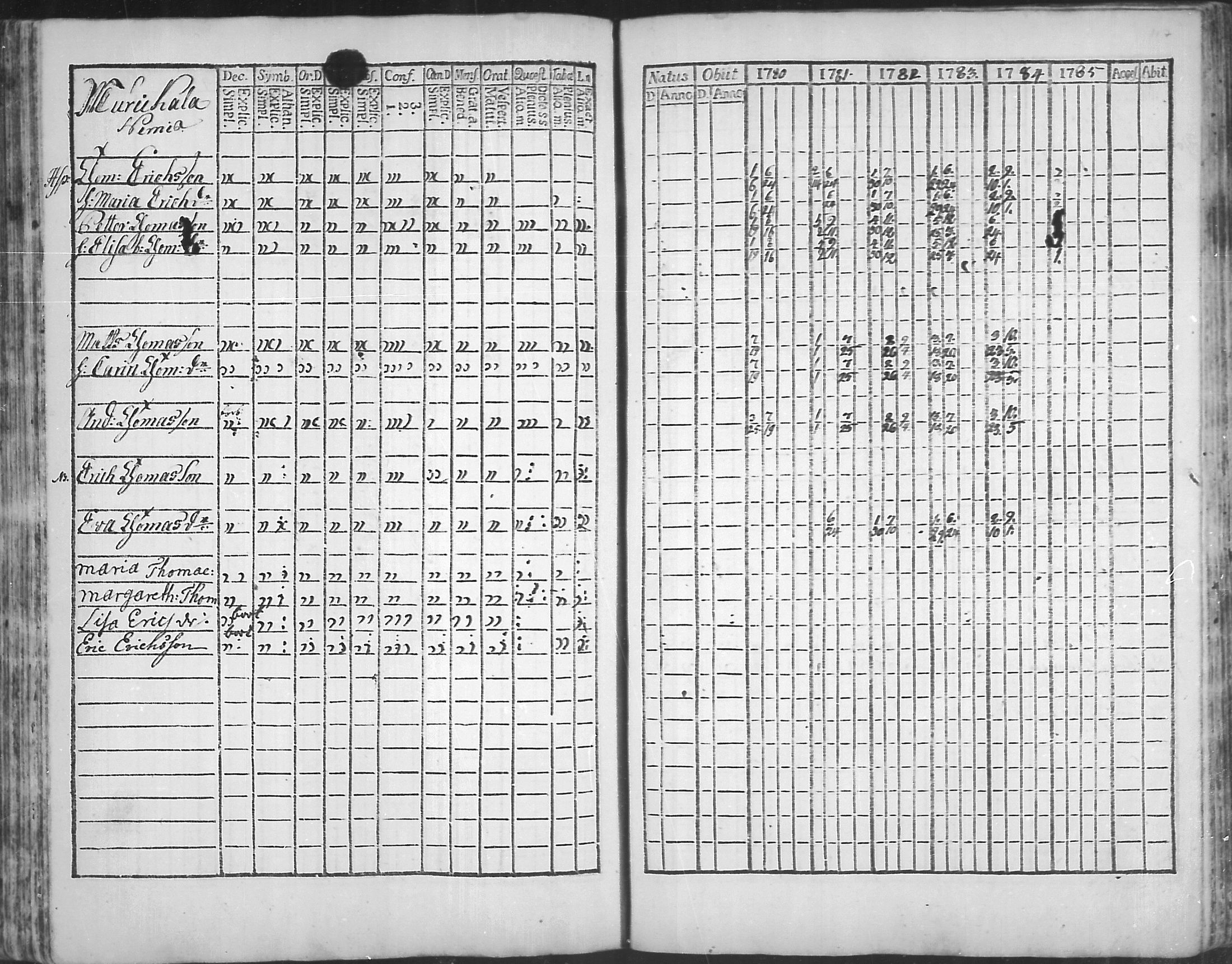 [ ../kirjat/Kirkonkirjat/virolahti/rippikirja_1781-1785_mko39-46/kuvat/116.jpg ]