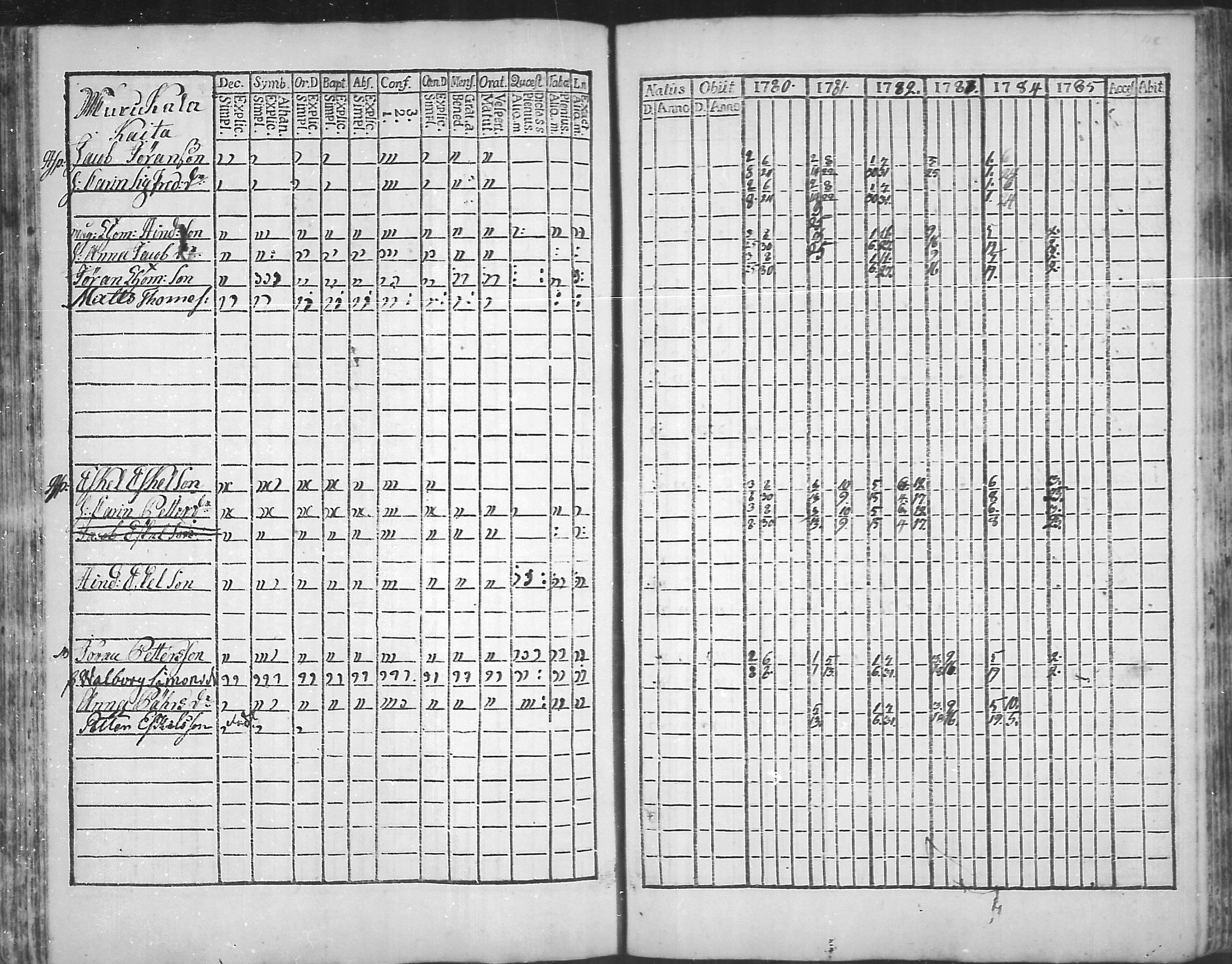 [ ../kirjat/Kirkonkirjat/virolahti/rippikirja_1781-1785_mko39-46/kuvat/117.jpg ]