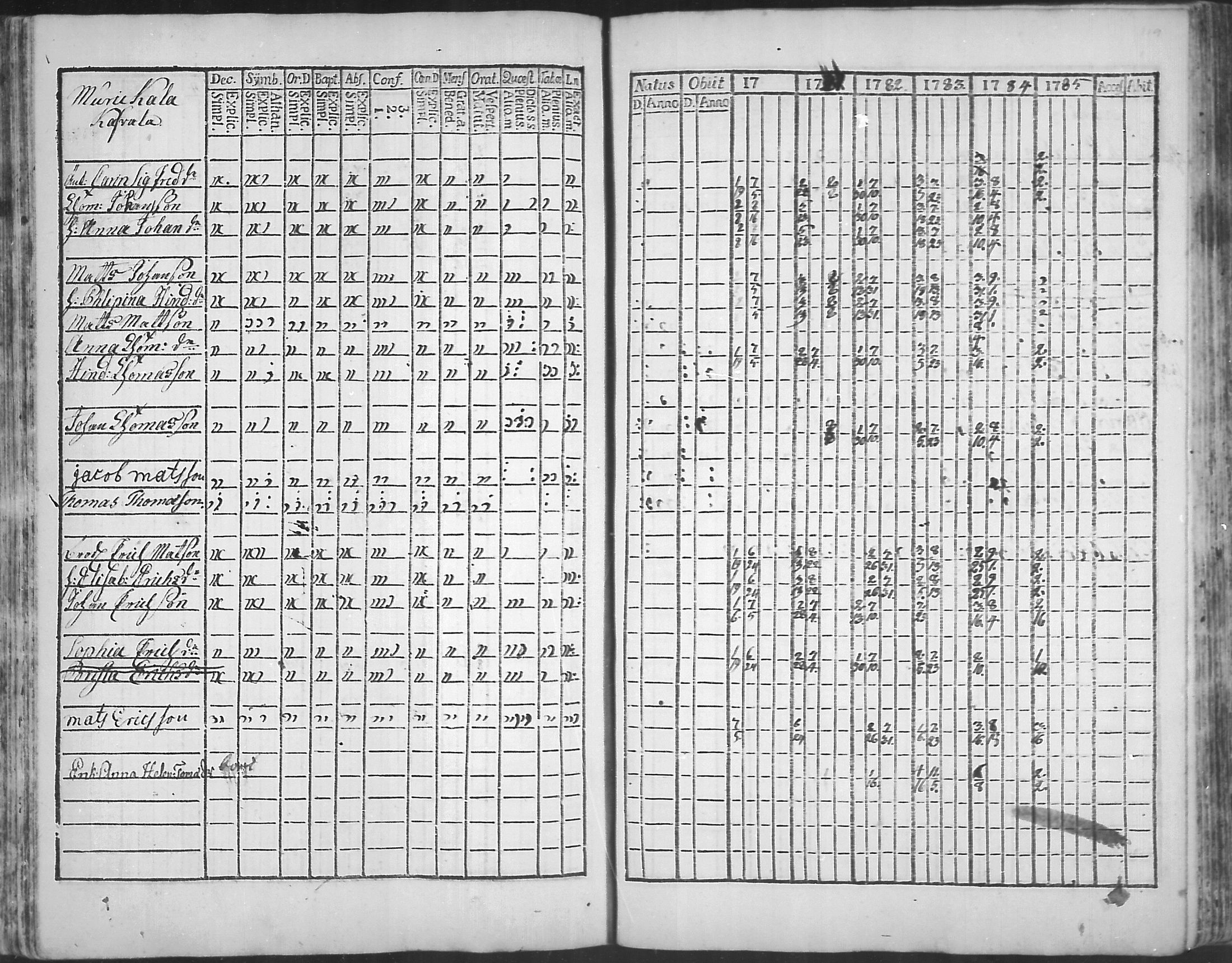 [ ../kirjat/Kirkonkirjat/virolahti/rippikirja_1781-1785_mko39-46/kuvat/118.jpg ]