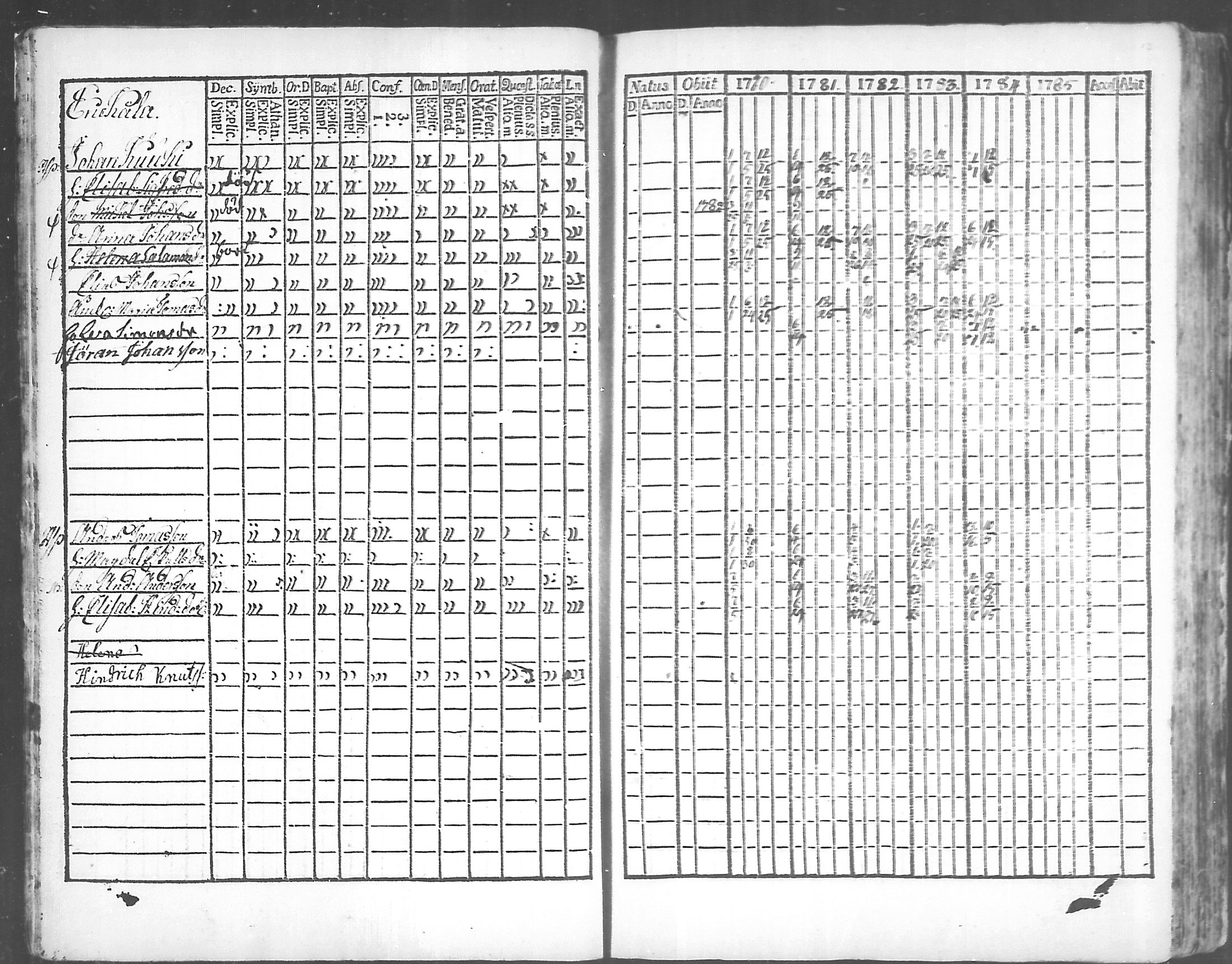 [ ../kirjat/Kirkonkirjat/virolahti/rippikirja_1781-1785_mko39-46/kuvat/12.jpg ]