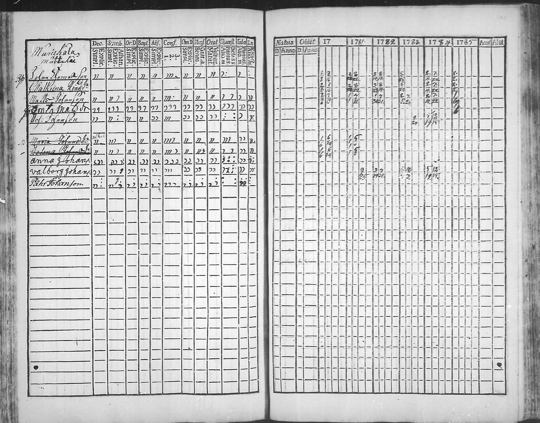 [ ../kirjat/Kirkonkirjat/virolahti/rippikirja_1781-1785_mko39-46/kuvat/120.jpg ]