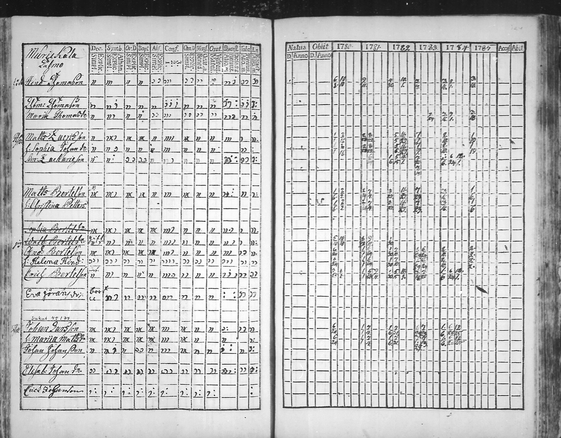 [ ../kirjat/Kirkonkirjat/virolahti/rippikirja_1781-1785_mko39-46/kuvat/123.jpg ]