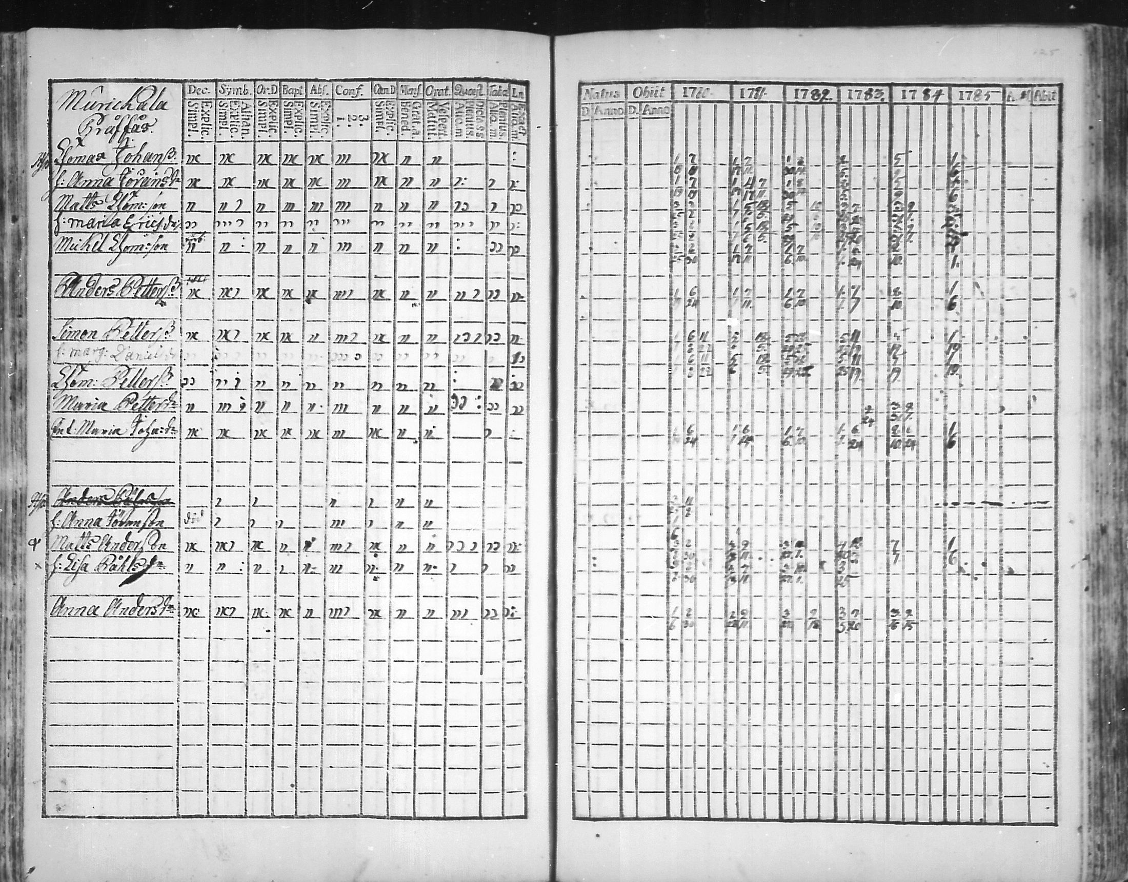 [ ../kirjat/Kirkonkirjat/virolahti/rippikirja_1781-1785_mko39-46/kuvat/124.jpg ]