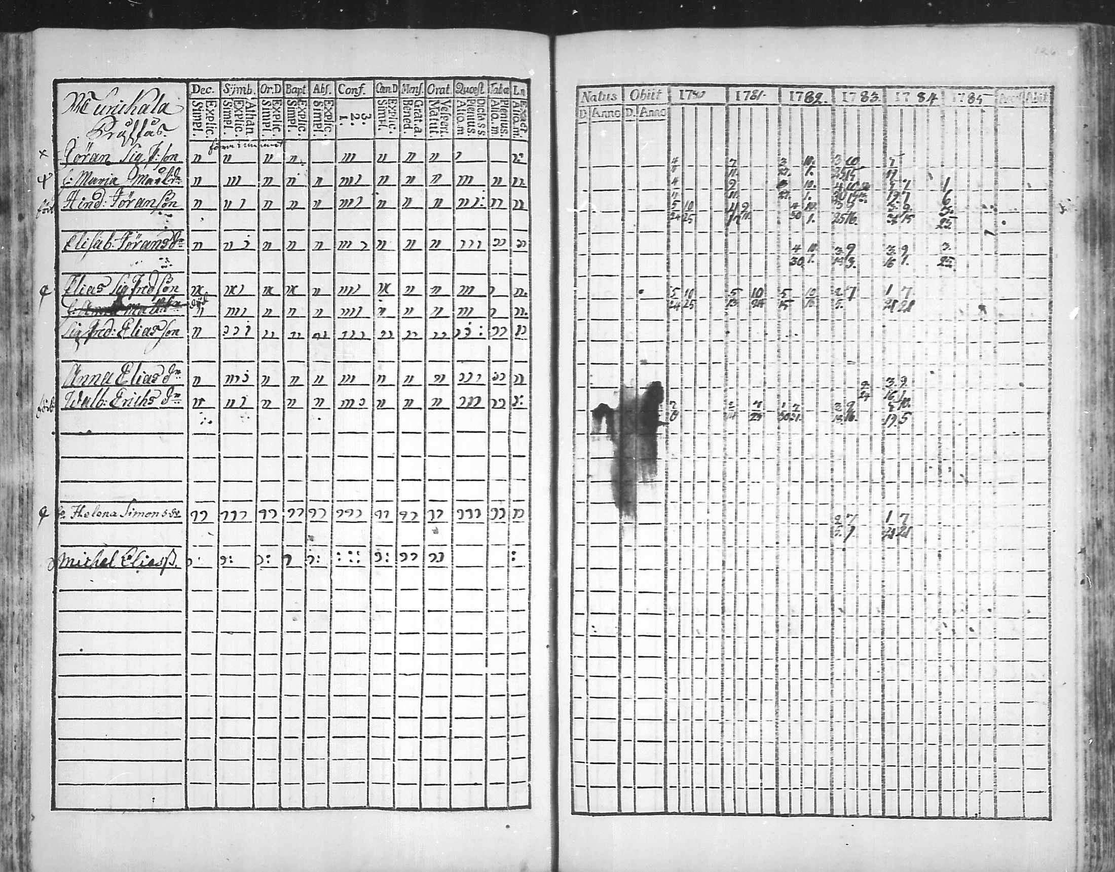 [ ../kirjat/Kirkonkirjat/virolahti/rippikirja_1781-1785_mko39-46/kuvat/125.jpg ]