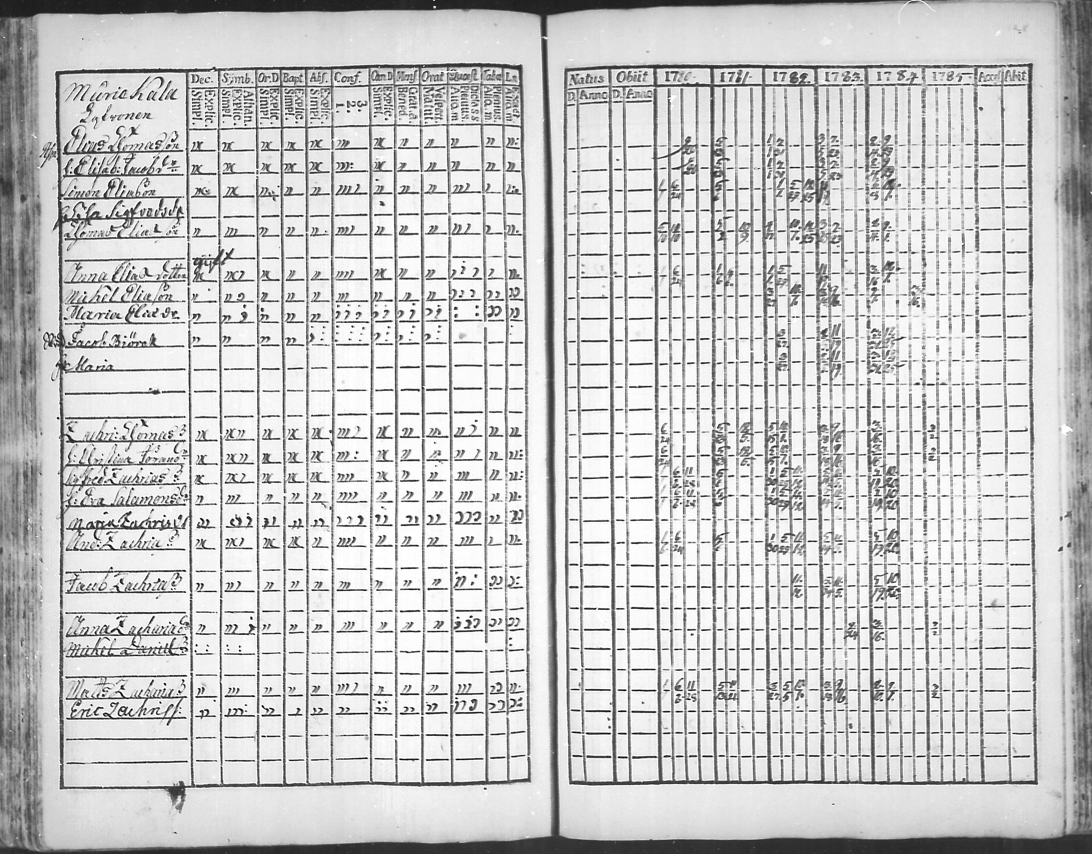[ ../kirjat/Kirkonkirjat/virolahti/rippikirja_1781-1785_mko39-46/kuvat/127.jpg ]