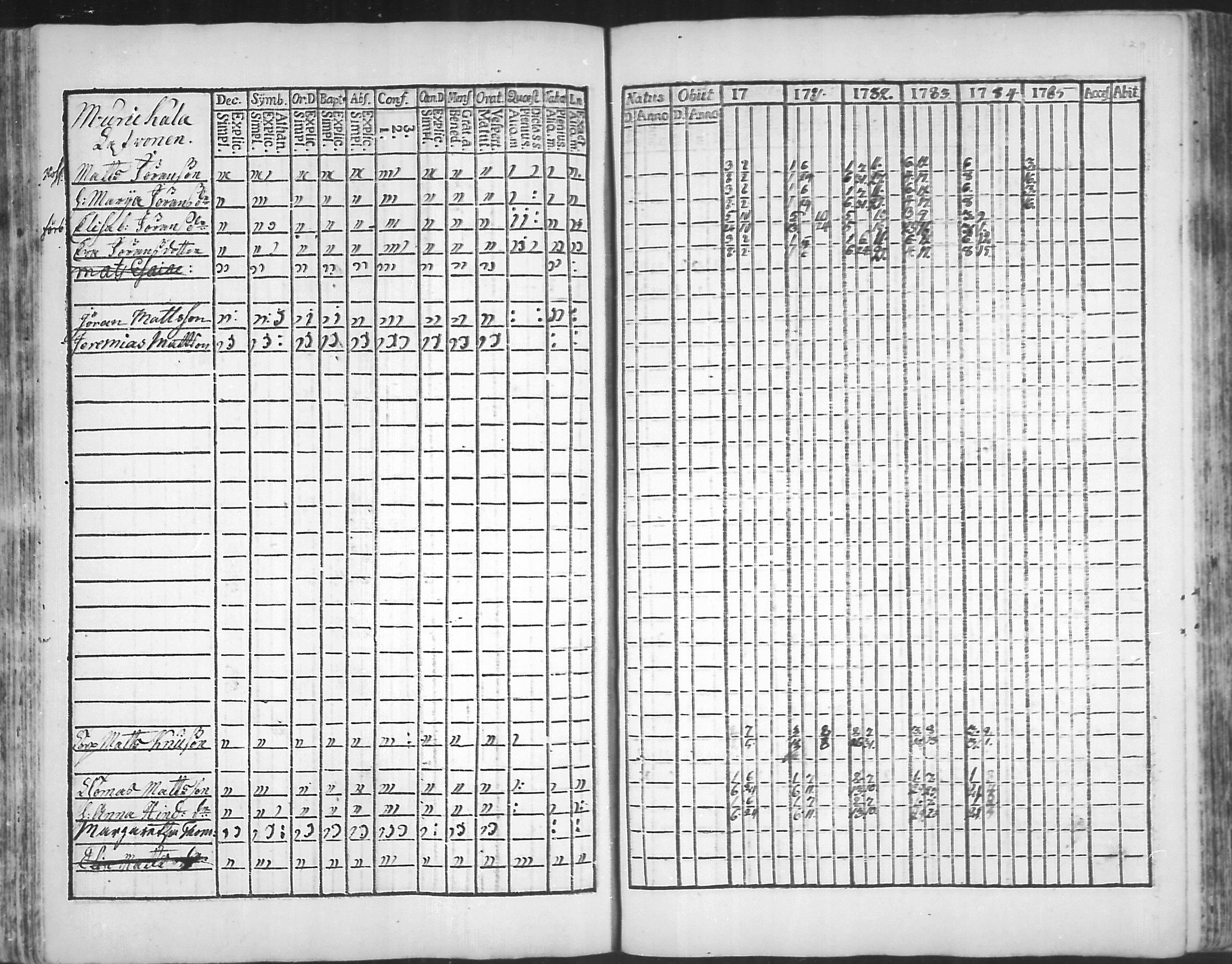 [ ../kirjat/Kirkonkirjat/virolahti/rippikirja_1781-1785_mko39-46/kuvat/128.jpg ]
