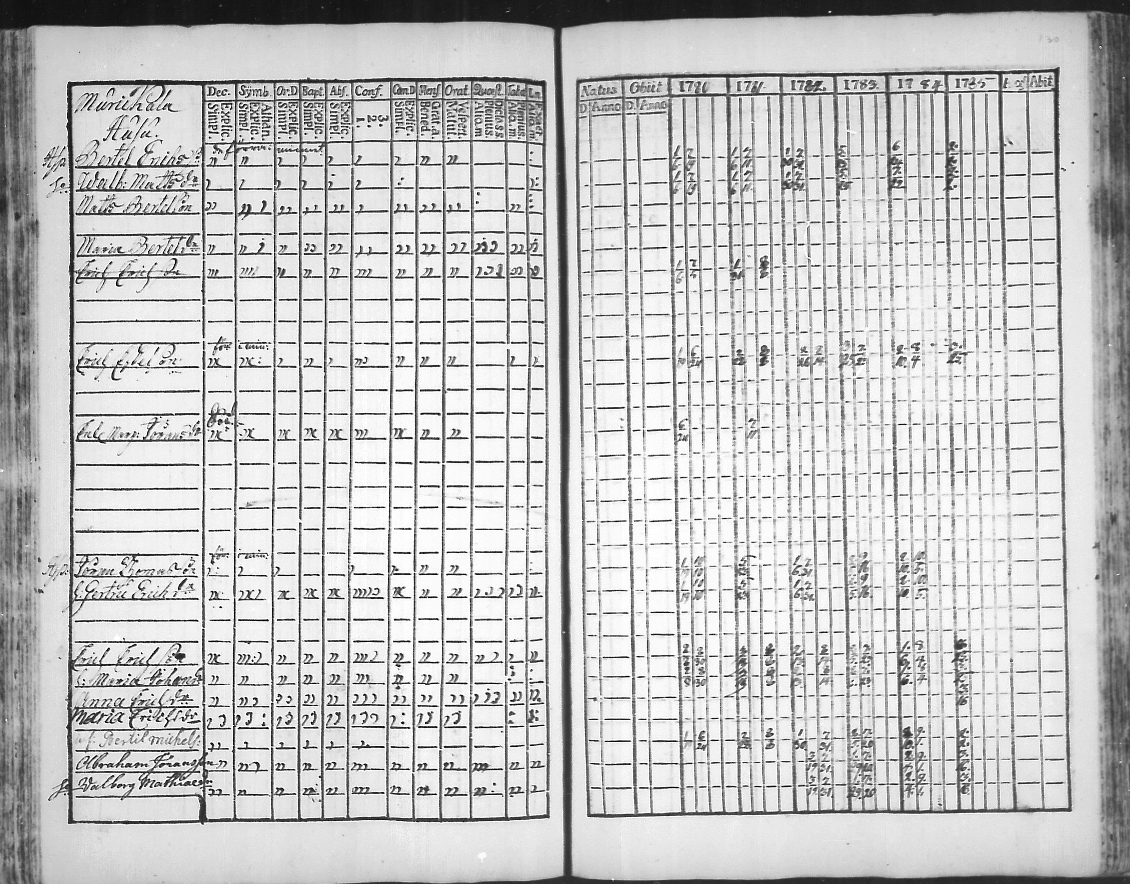 [ ../kirjat/Kirkonkirjat/virolahti/rippikirja_1781-1785_mko39-46/kuvat/129.jpg ]