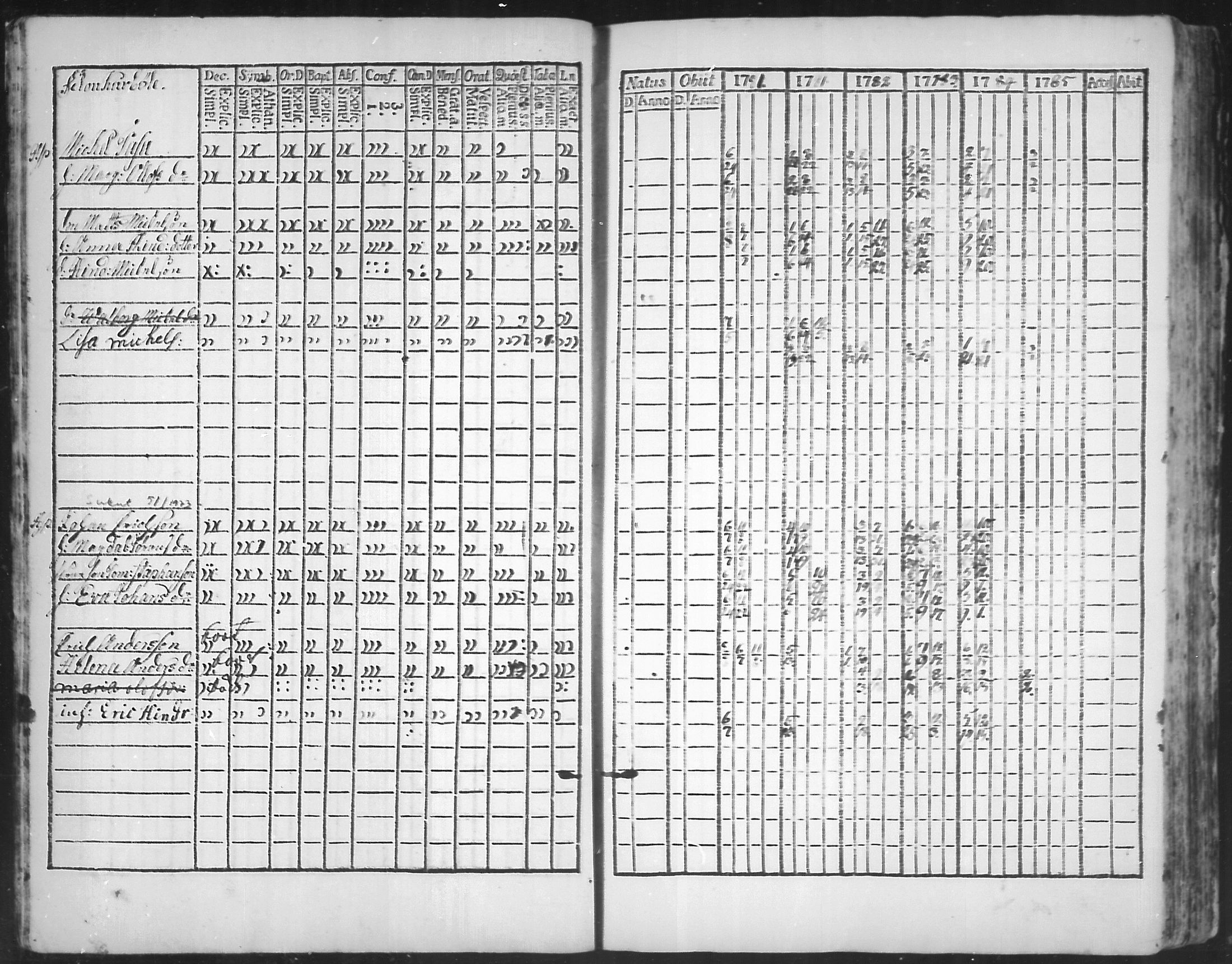 [ ../kirjat/Kirkonkirjat/virolahti/rippikirja_1781-1785_mko39-46/kuvat/13.jpg ]