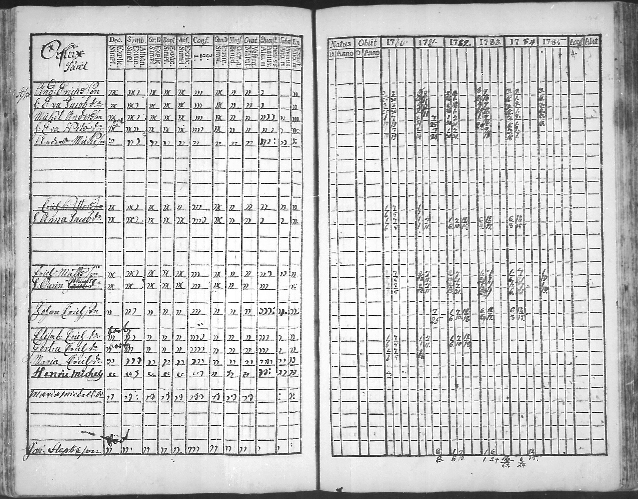 [ ../kirjat/Kirkonkirjat/virolahti/rippikirja_1781-1785_mko39-46/kuvat/133.jpg ]