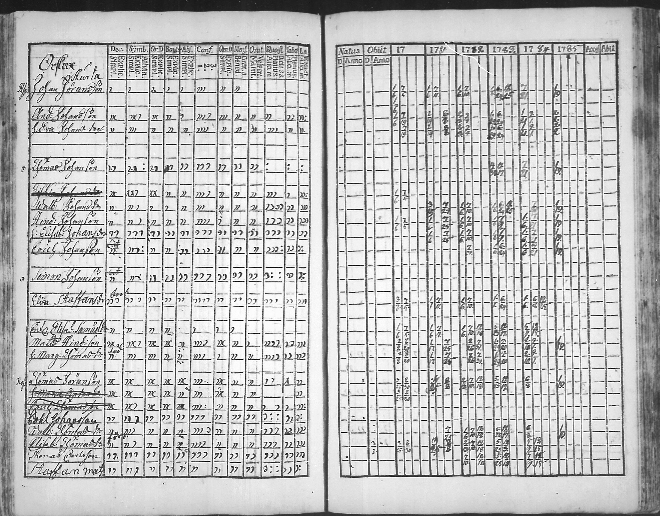 [ ../kirjat/Kirkonkirjat/virolahti/rippikirja_1781-1785_mko39-46/kuvat/134.jpg ]