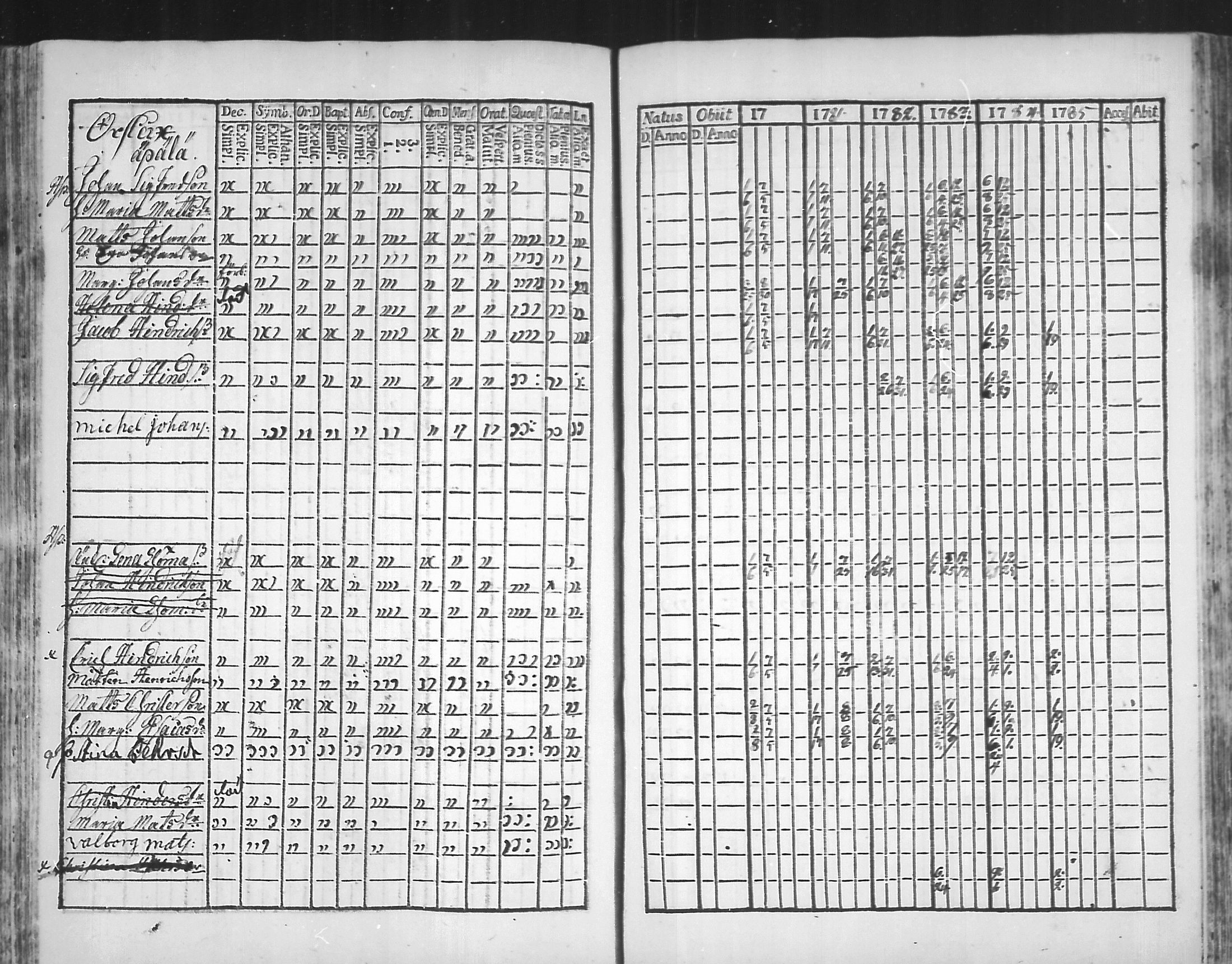 [ ../kirjat/Kirkonkirjat/virolahti/rippikirja_1781-1785_mko39-46/kuvat/135.jpg ]