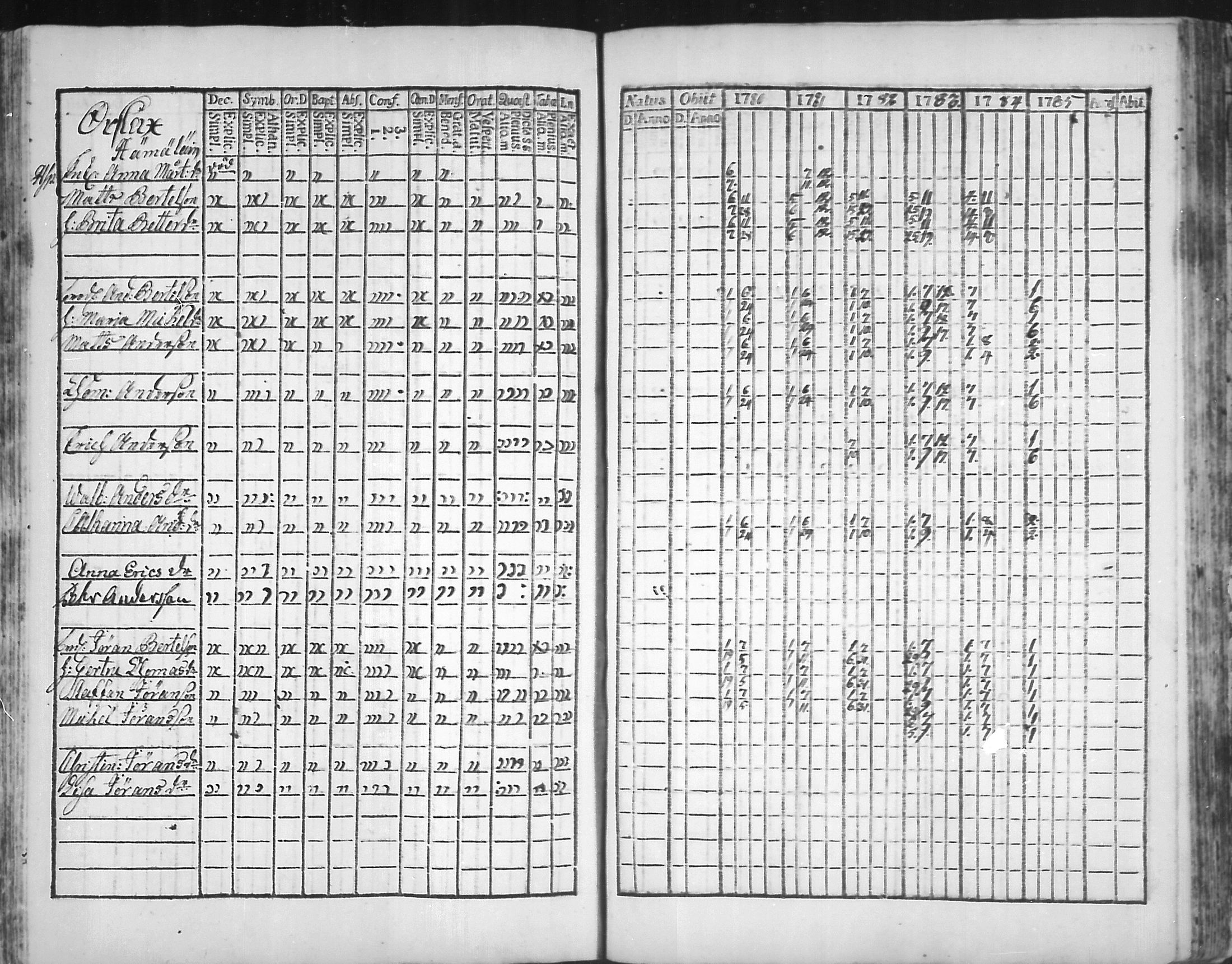 [ ../kirjat/Kirkonkirjat/virolahti/rippikirja_1781-1785_mko39-46/kuvat/136.jpg ]