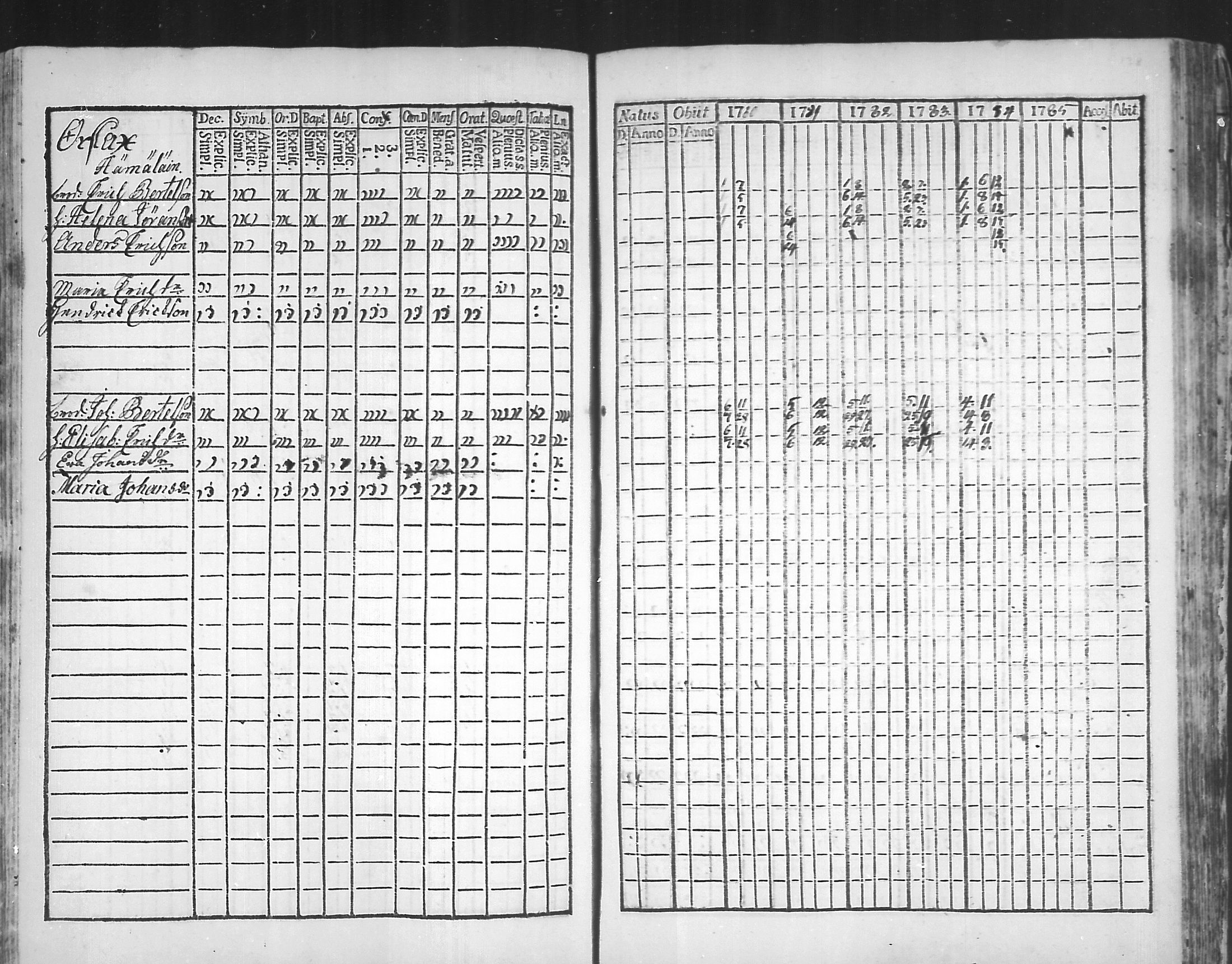 [ ../kirjat/Kirkonkirjat/virolahti/rippikirja_1781-1785_mko39-46/kuvat/137.jpg ]