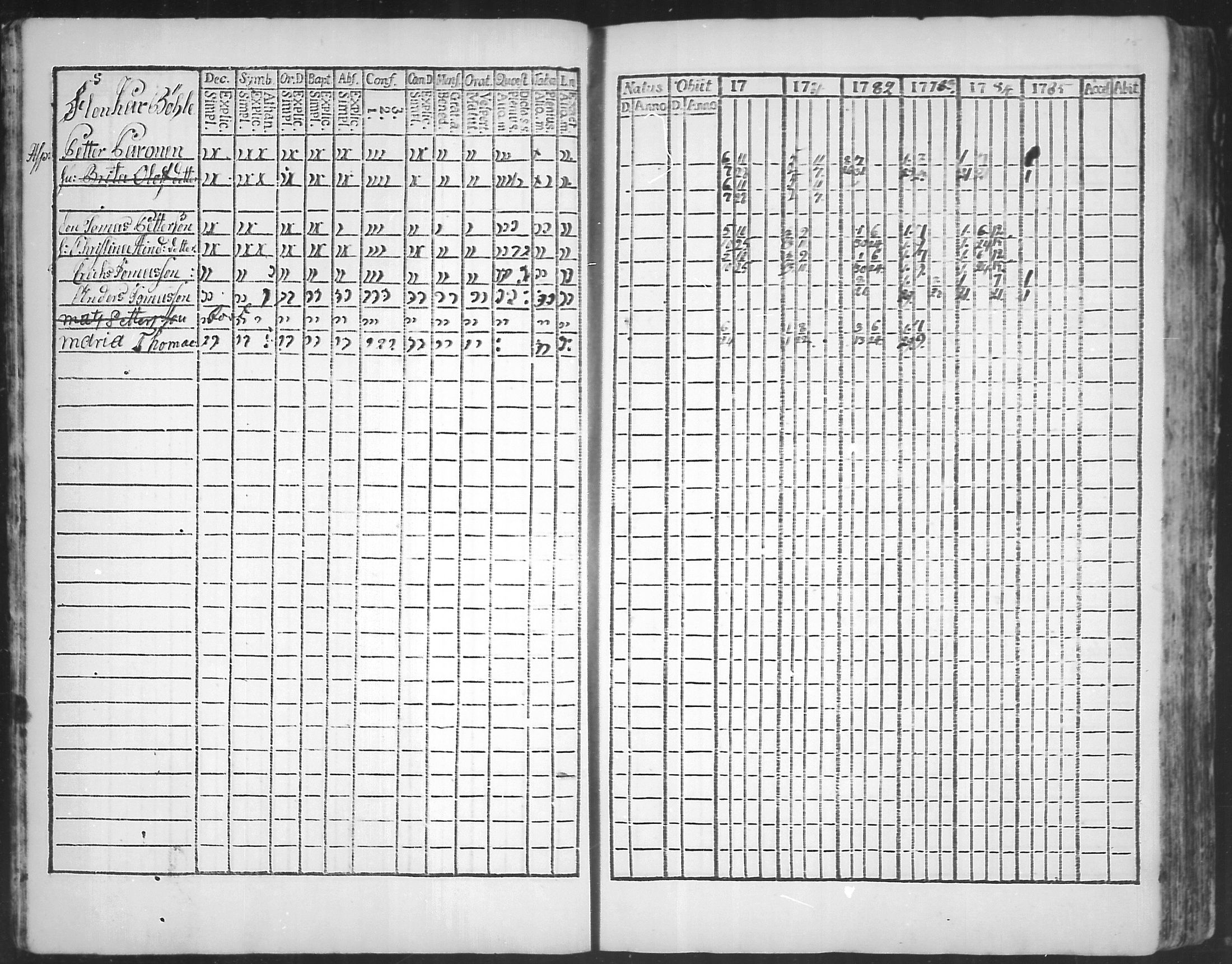 [ ../kirjat/Kirkonkirjat/virolahti/rippikirja_1781-1785_mko39-46/kuvat/14.jpg ]