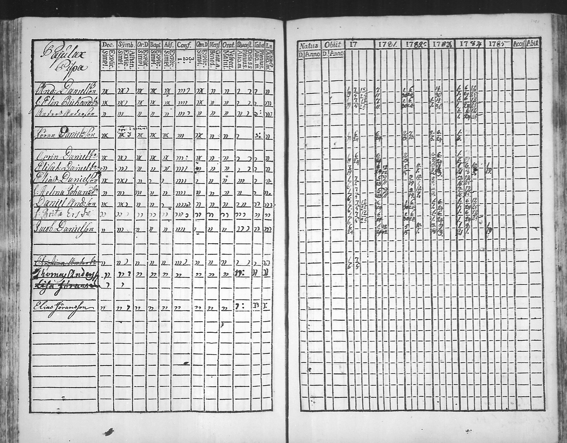 [ ../kirjat/Kirkonkirjat/virolahti/rippikirja_1781-1785_mko39-46/kuvat/140.jpg ]