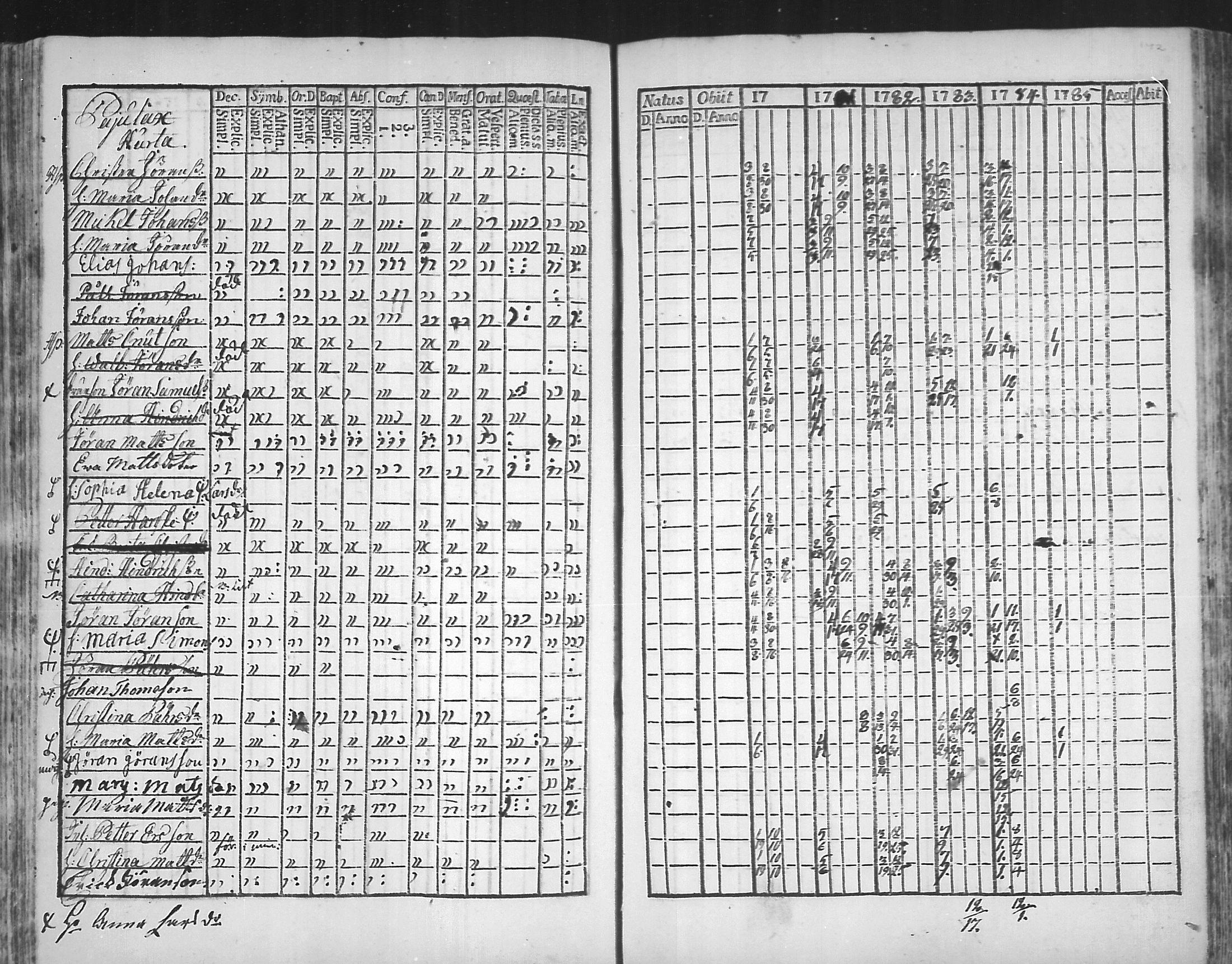 [ ../kirjat/Kirkonkirjat/virolahti/rippikirja_1781-1785_mko39-46/kuvat/141.jpg ]