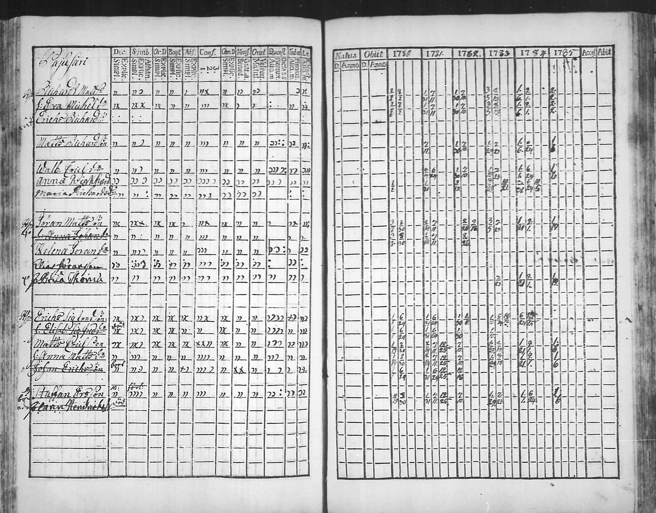 [ ../kirjat/Kirkonkirjat/virolahti/rippikirja_1781-1785_mko39-46/kuvat/143.jpg ]