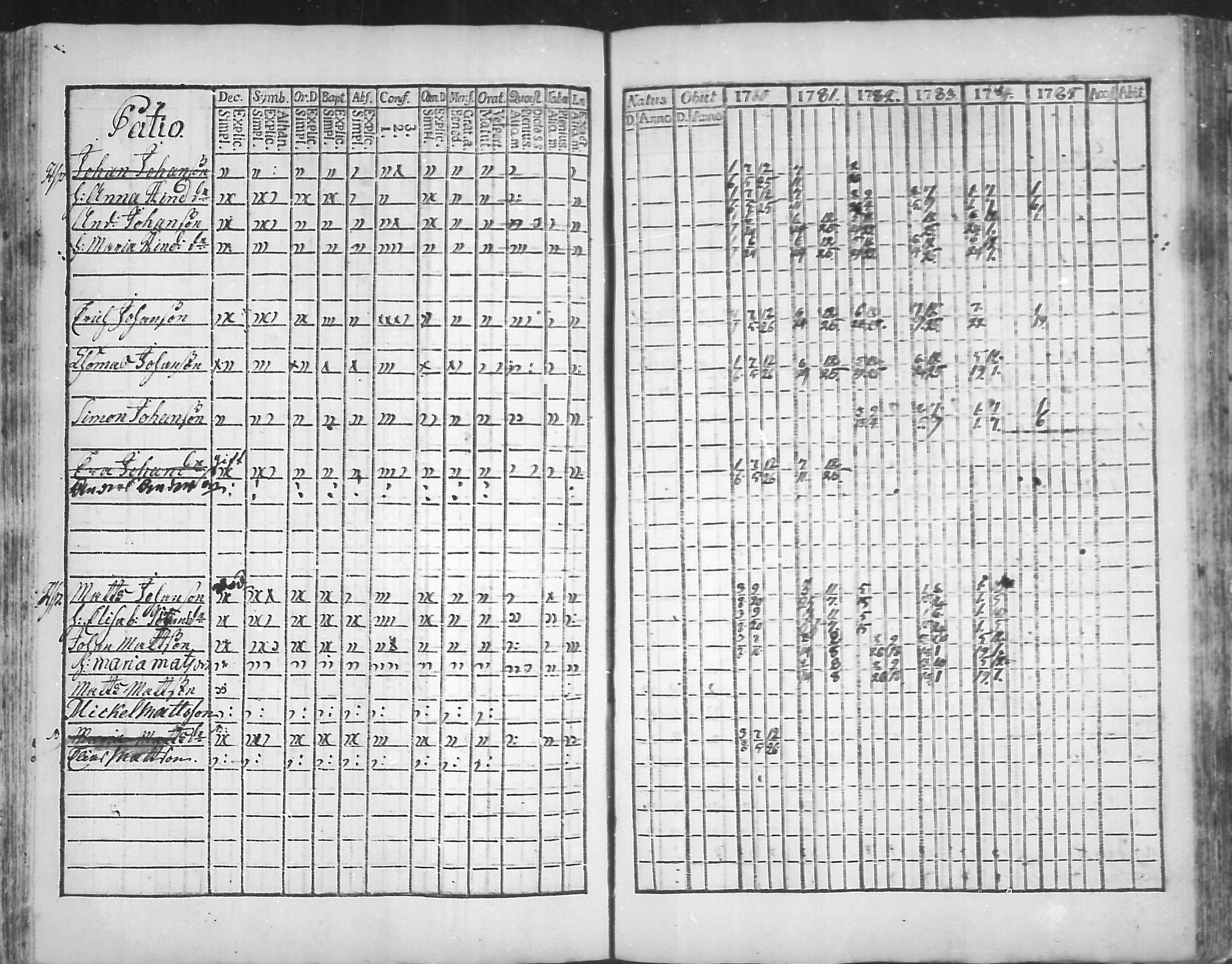 [ ../kirjat/Kirkonkirjat/virolahti/rippikirja_1781-1785_mko39-46/kuvat/144.jpg ]
