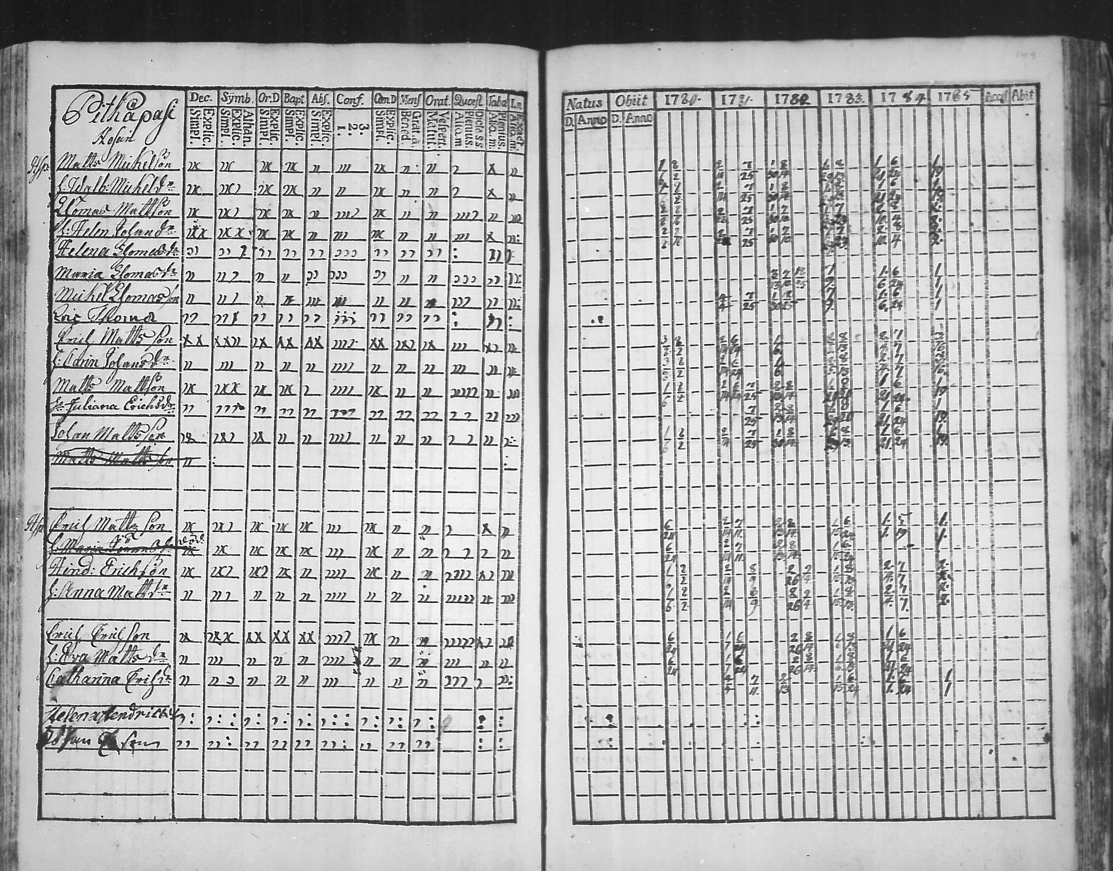 [ ../kirjat/Kirkonkirjat/virolahti/rippikirja_1781-1785_mko39-46/kuvat/148.jpg ]