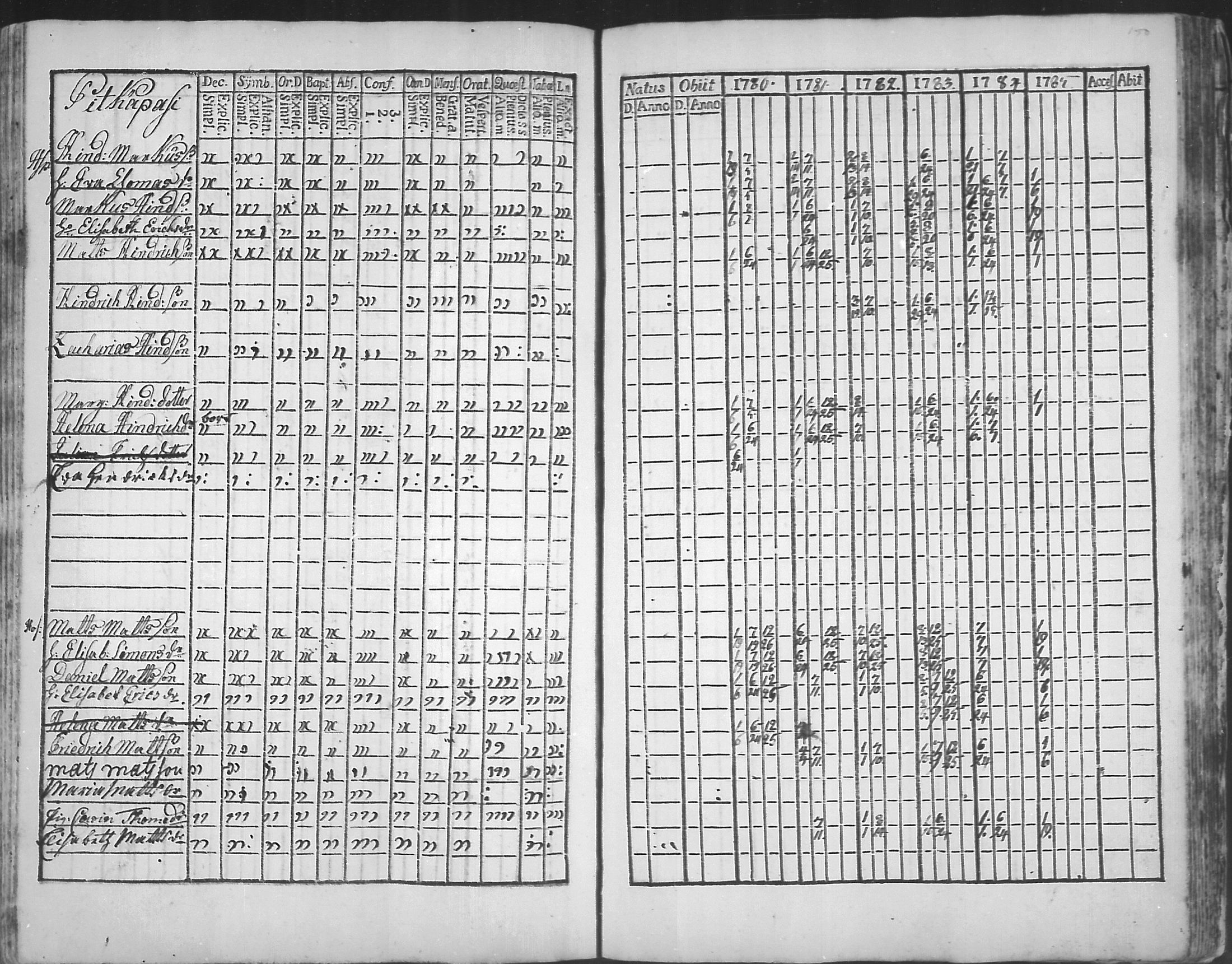 [ ../kirjat/Kirkonkirjat/virolahti/rippikirja_1781-1785_mko39-46/kuvat/149.jpg ]