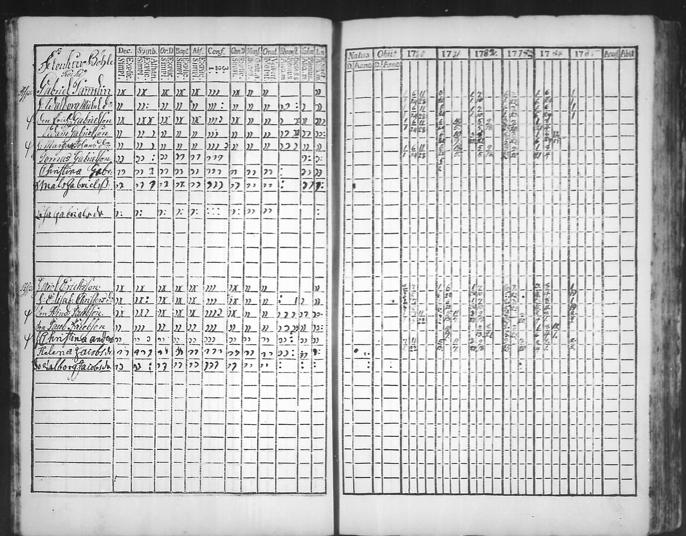 [ ../kirjat/Kirkonkirjat/virolahti/rippikirja_1781-1785_mko39-46/kuvat/15.jpg ]