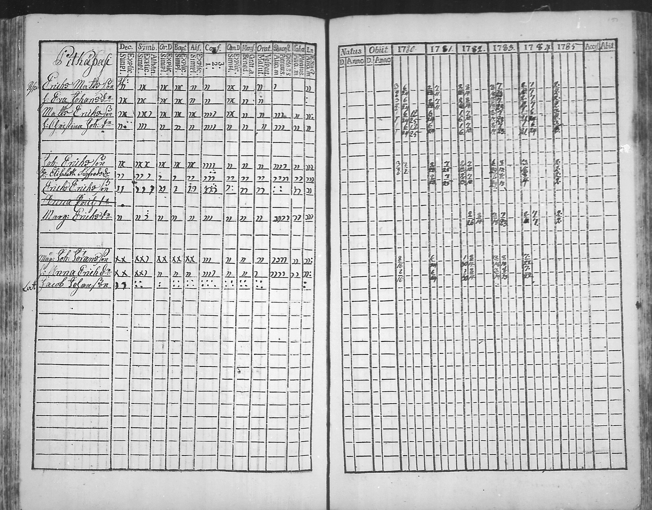 [ ../kirjat/Kirkonkirjat/virolahti/rippikirja_1781-1785_mko39-46/kuvat/150.jpg ]