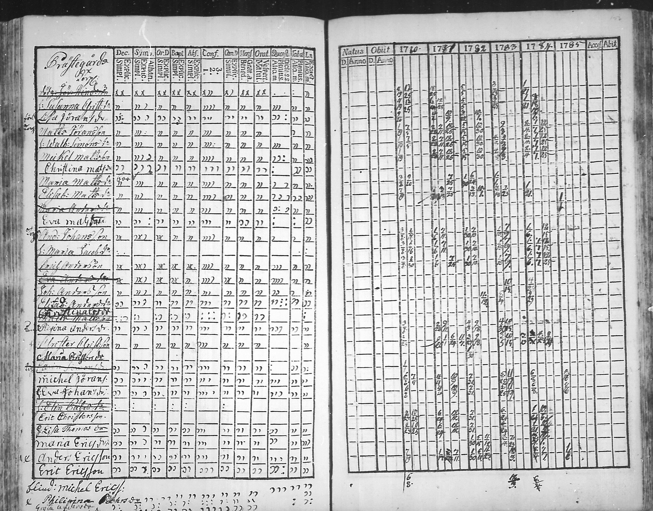 [ ../kirjat/Kirkonkirjat/virolahti/rippikirja_1781-1785_mko39-46/kuvat/155.jpg ]