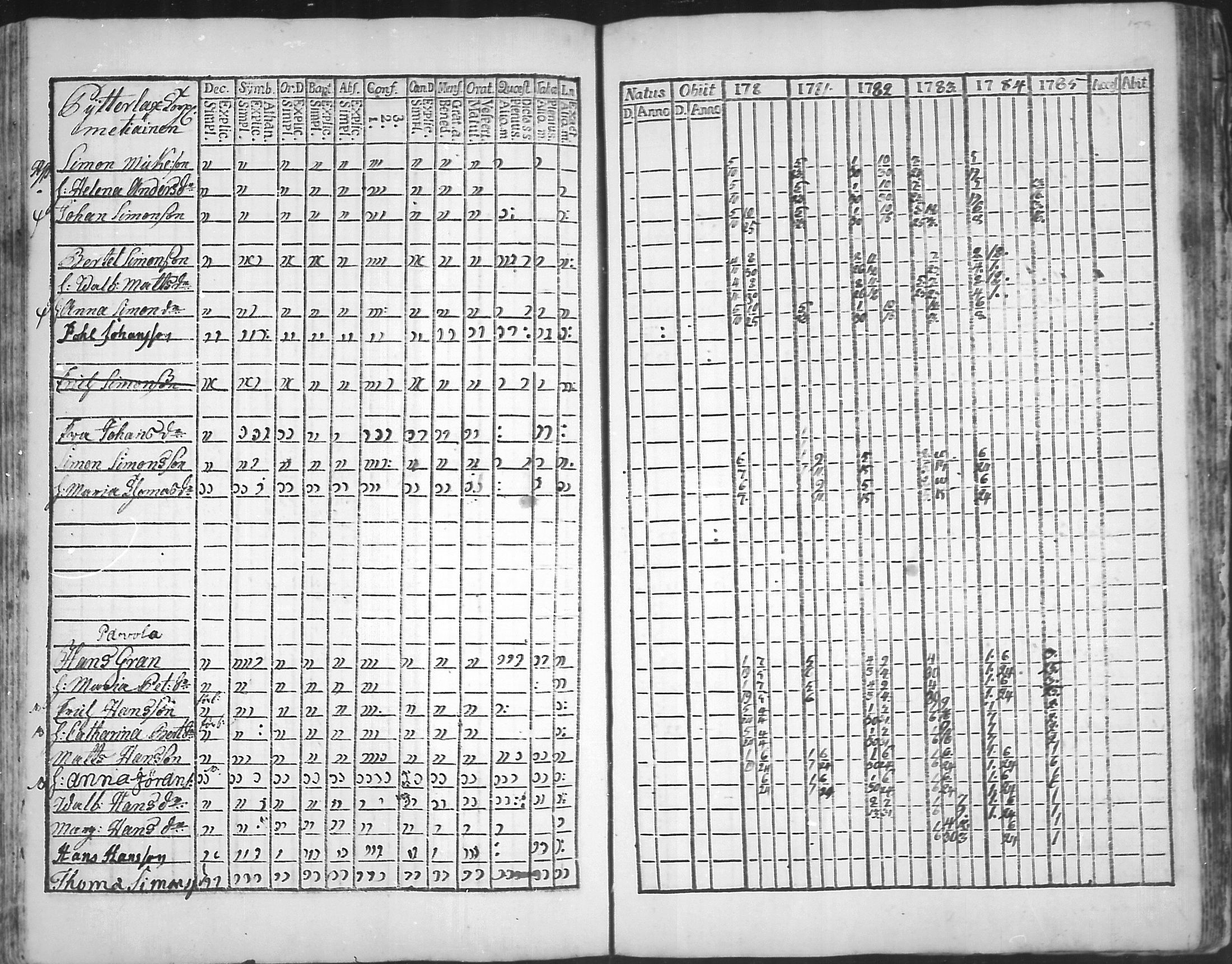 [ ../kirjat/Kirkonkirjat/virolahti/rippikirja_1781-1785_mko39-46/kuvat/158.jpg ]