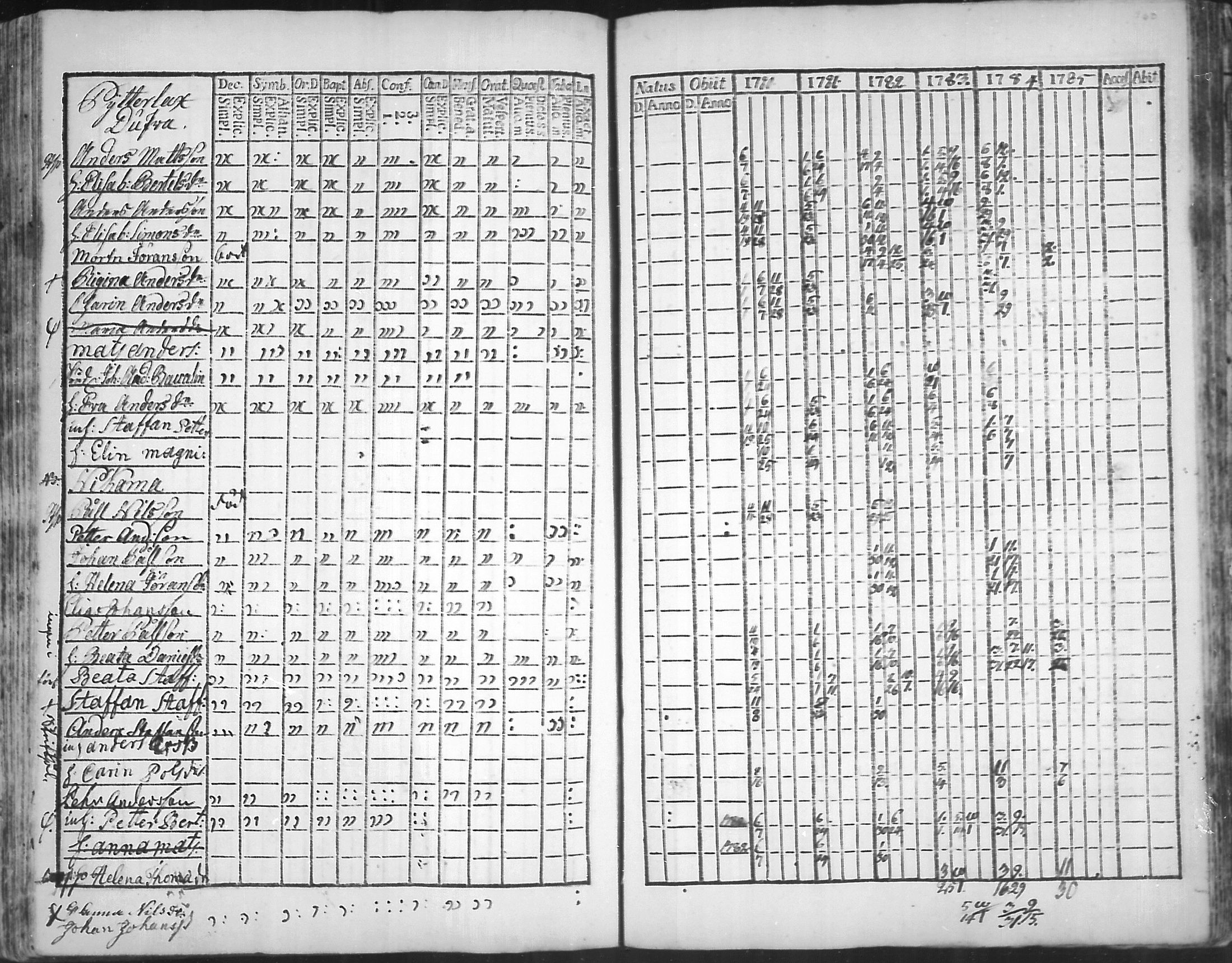 [ ../kirjat/Kirkonkirjat/virolahti/rippikirja_1781-1785_mko39-46/kuvat/159.jpg ]