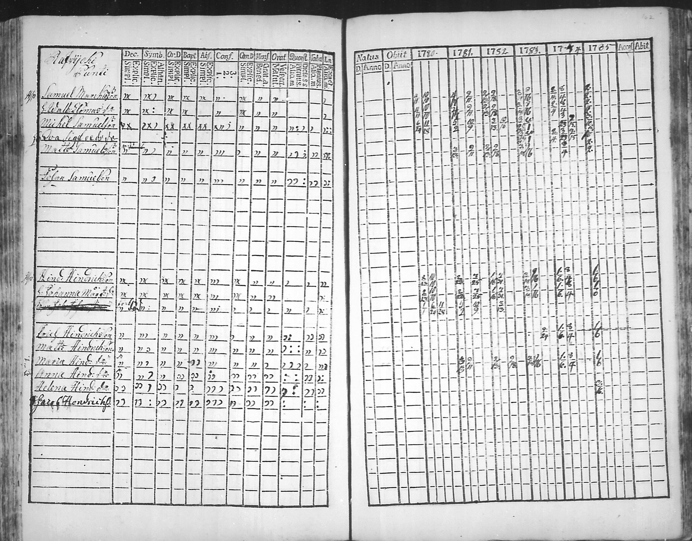 [ ../kirjat/Kirkonkirjat/virolahti/rippikirja_1781-1785_mko39-46/kuvat/161.jpg ]