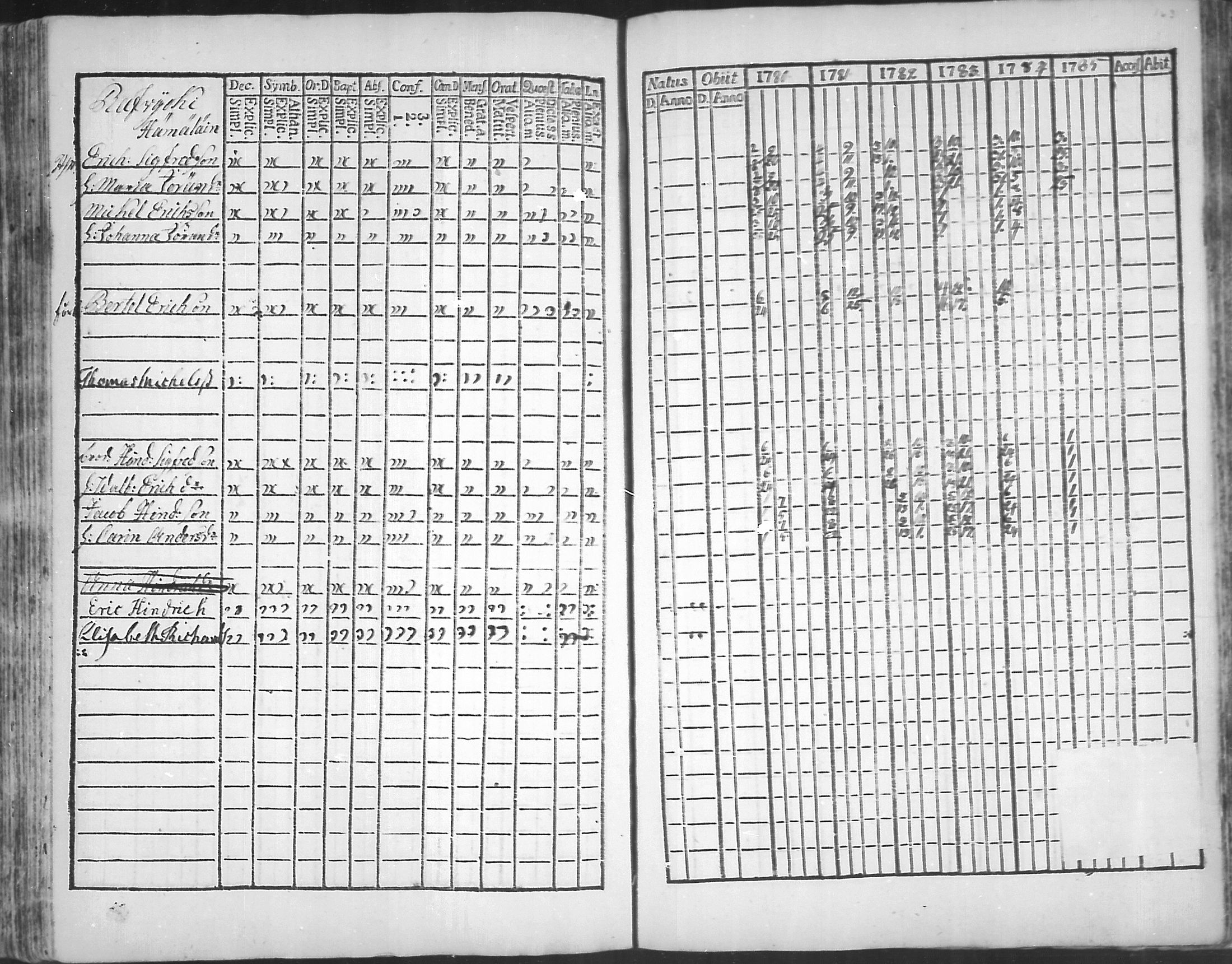 [ ../kirjat/Kirkonkirjat/virolahti/rippikirja_1781-1785_mko39-46/kuvat/162.jpg ]
