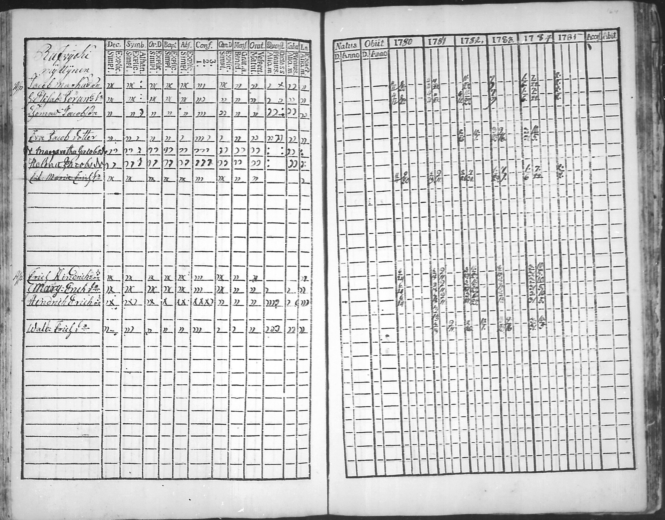 [ ../kirjat/Kirkonkirjat/virolahti/rippikirja_1781-1785_mko39-46/kuvat/163.jpg ]