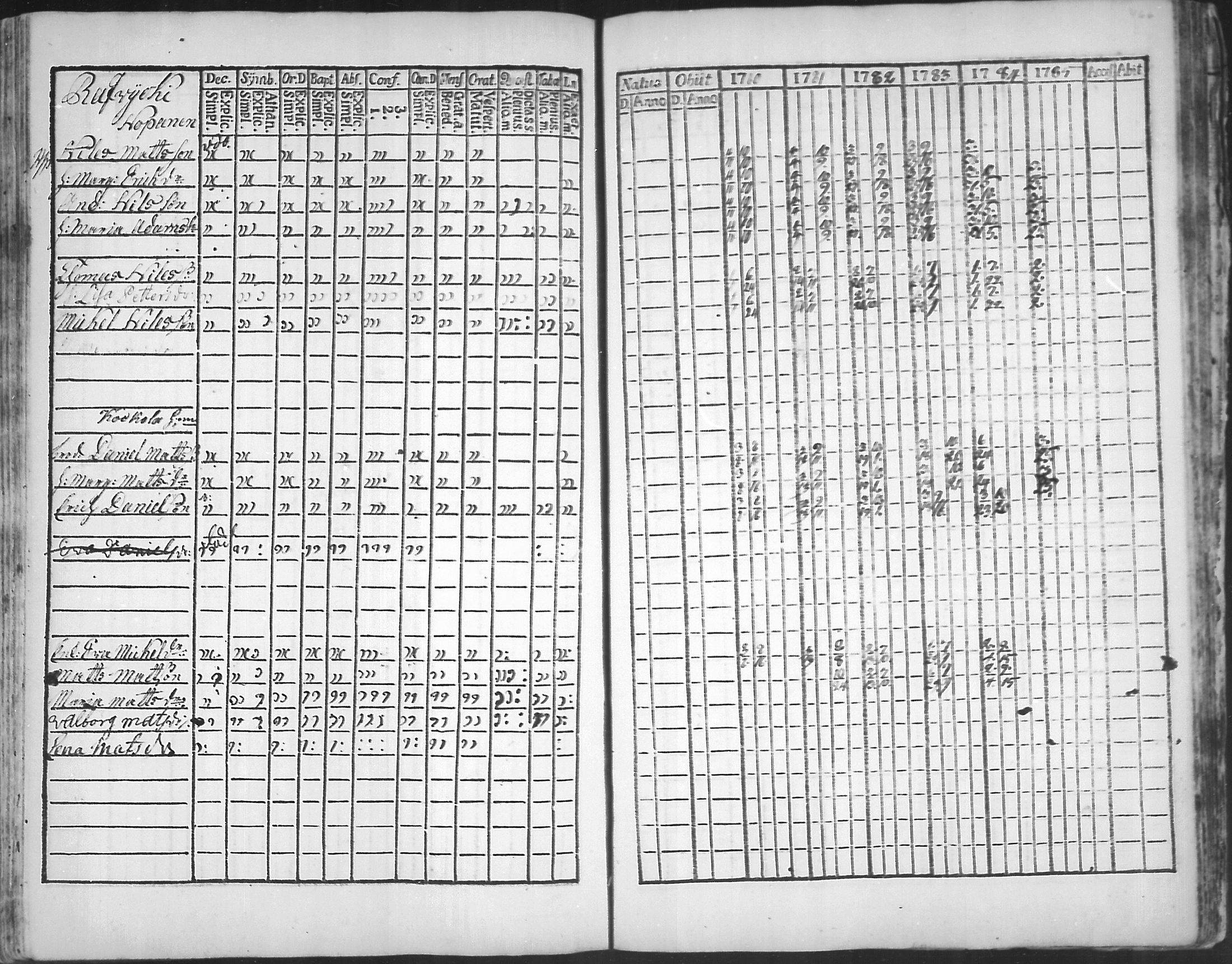 [ ../kirjat/Kirkonkirjat/virolahti/rippikirja_1781-1785_mko39-46/kuvat/165.jpg ]