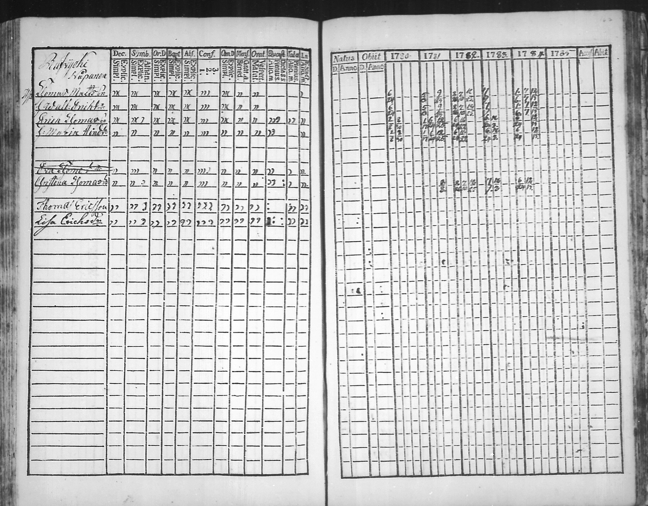 [ ../kirjat/Kirkonkirjat/virolahti/rippikirja_1781-1785_mko39-46/kuvat/166.jpg ]