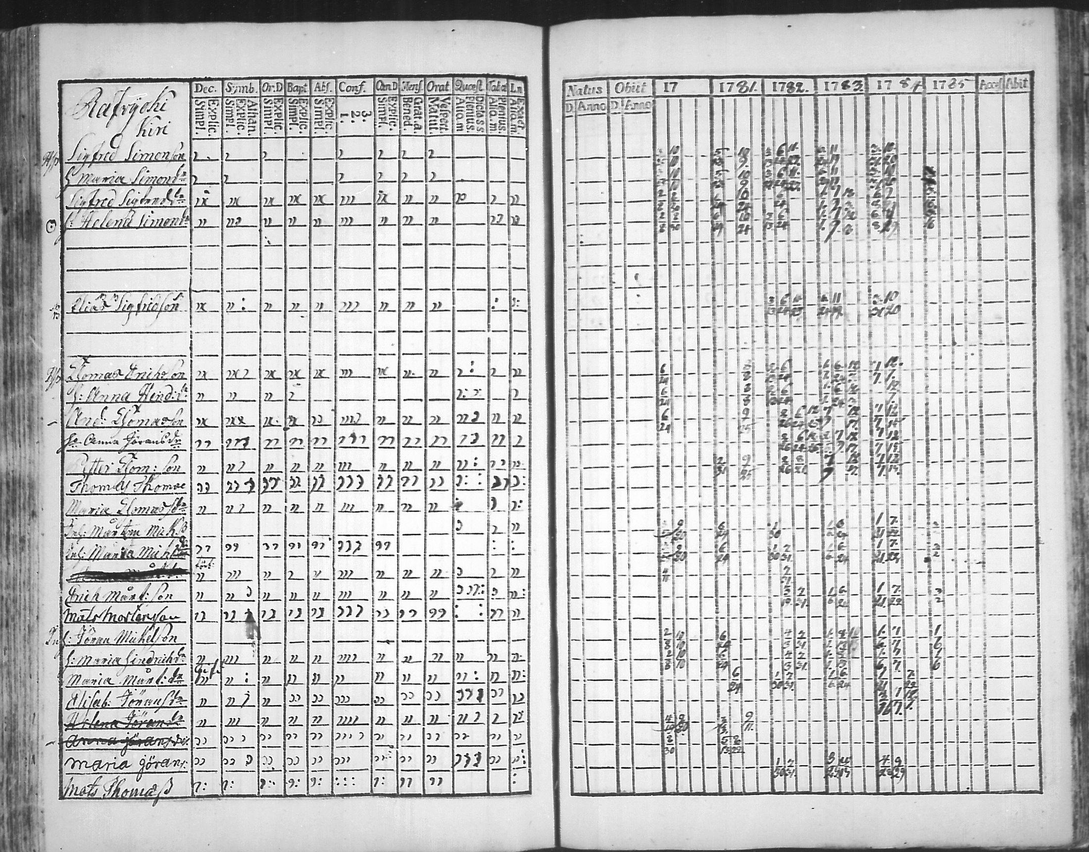 [ ../kirjat/Kirkonkirjat/virolahti/rippikirja_1781-1785_mko39-46/kuvat/167.jpg ]