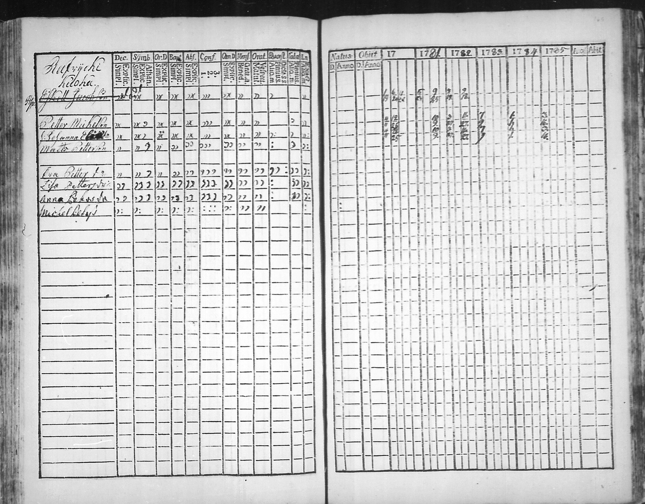 [ ../kirjat/Kirkonkirjat/virolahti/rippikirja_1781-1785_mko39-46/kuvat/168.jpg ]