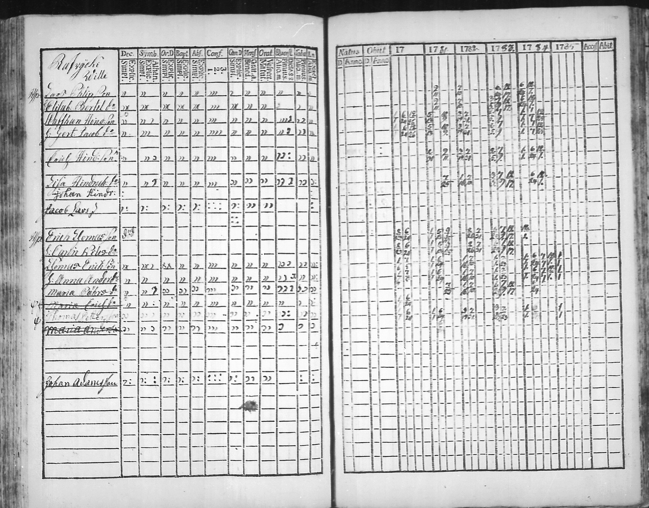 [ ../kirjat/Kirkonkirjat/virolahti/rippikirja_1781-1785_mko39-46/kuvat/169.jpg ]