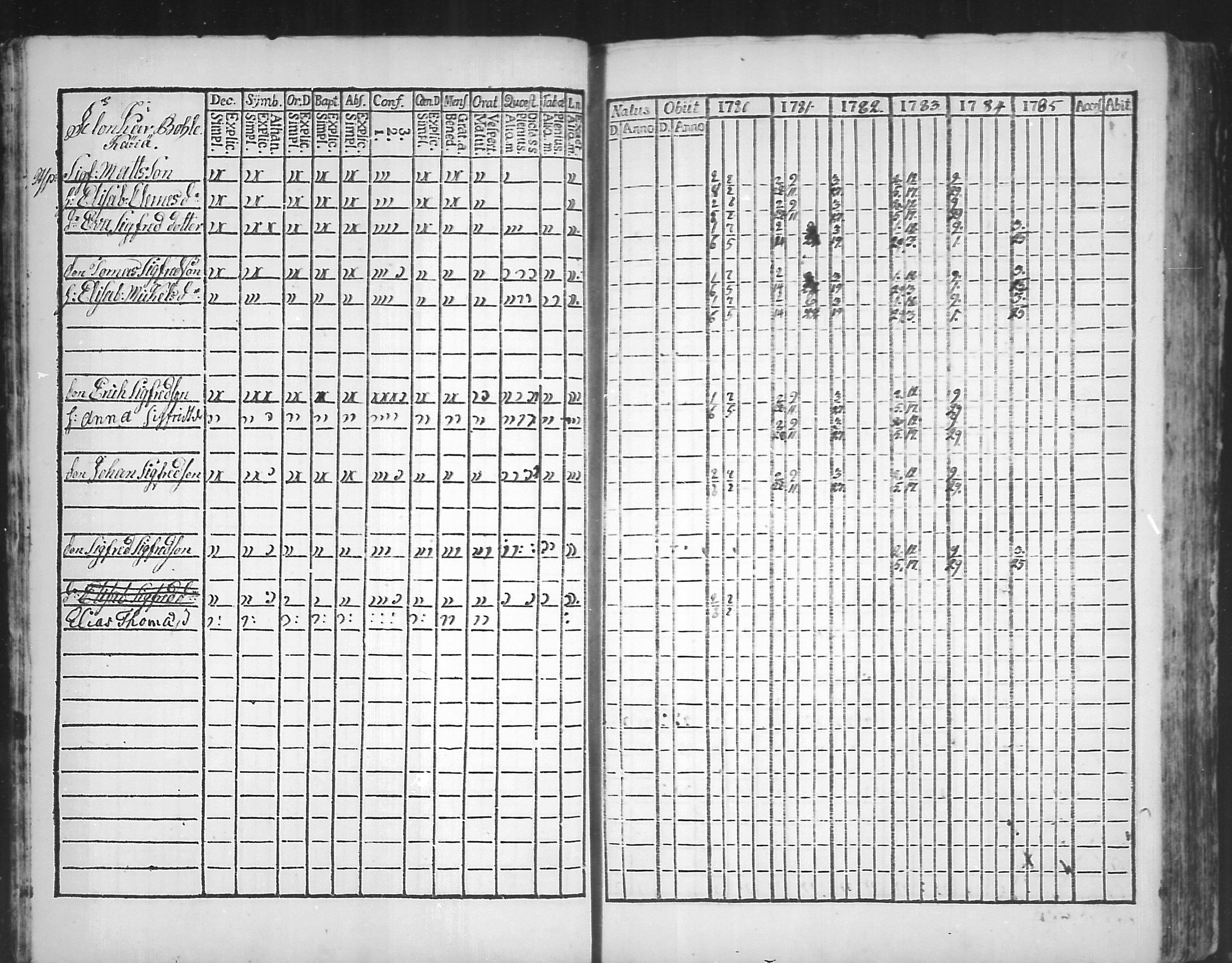 [ ../kirjat/Kirkonkirjat/virolahti/rippikirja_1781-1785_mko39-46/kuvat/17.jpg ]