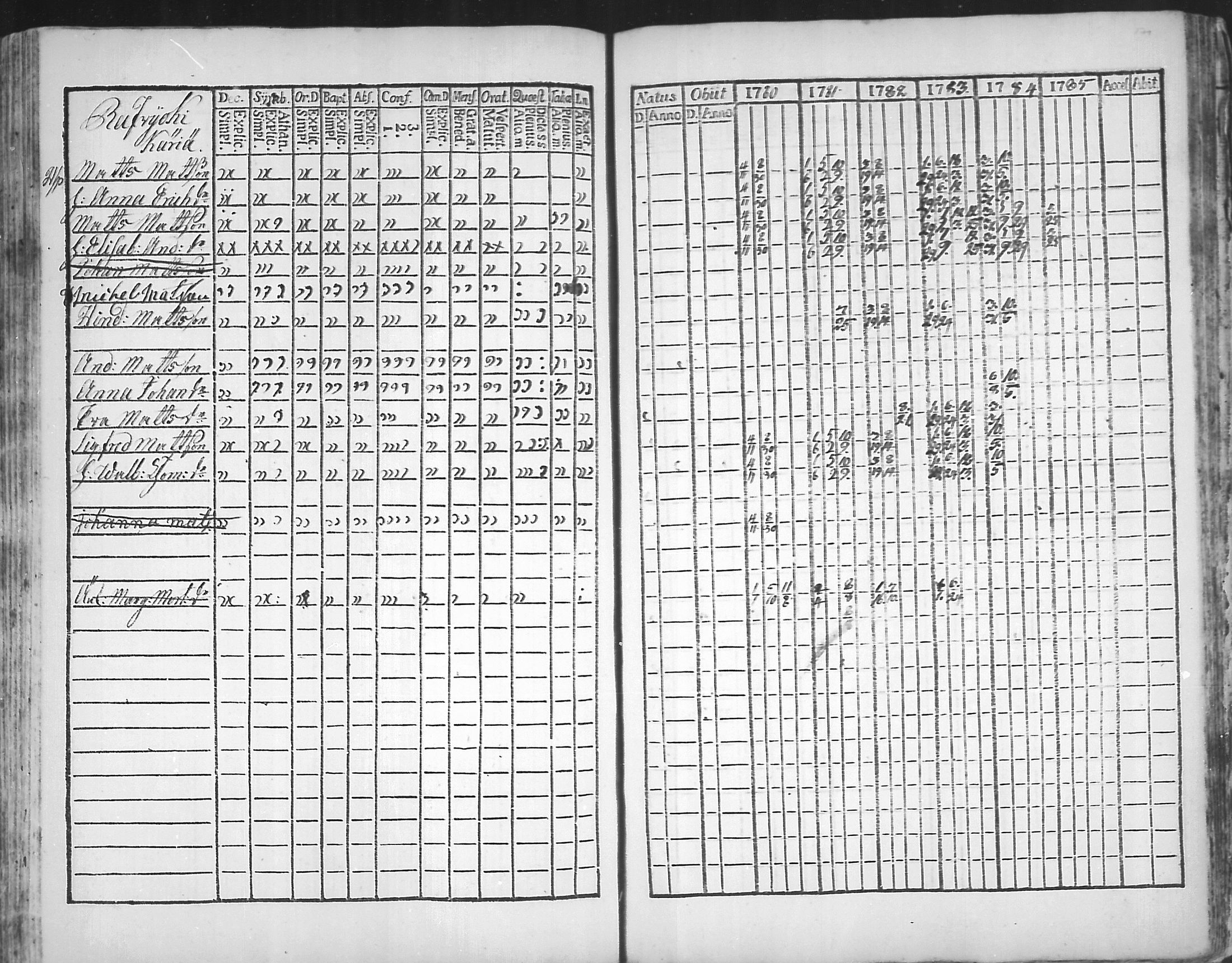[ ../kirjat/Kirkonkirjat/virolahti/rippikirja_1781-1785_mko39-46/kuvat/170.jpg ]