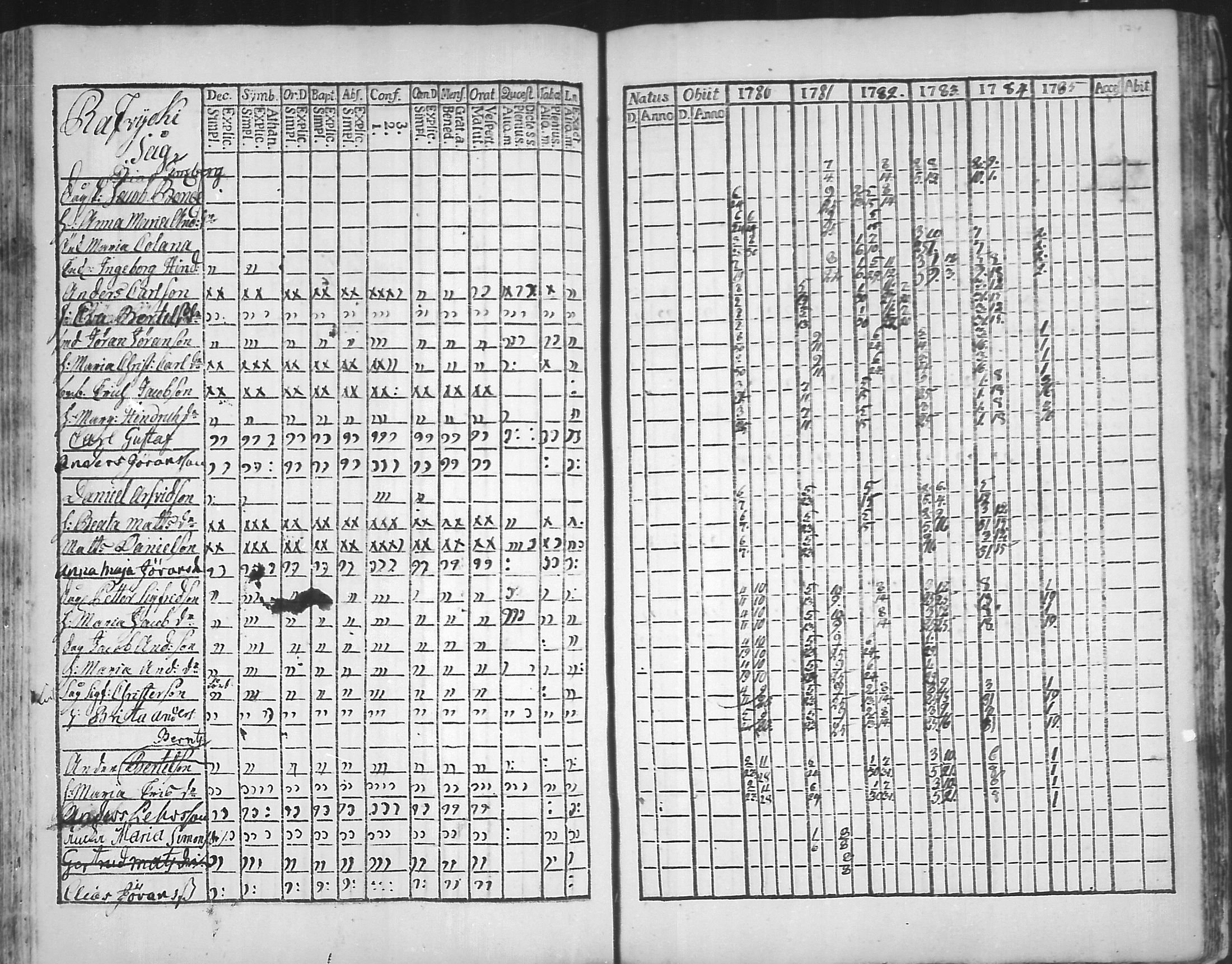 [ ../kirjat/Kirkonkirjat/virolahti/rippikirja_1781-1785_mko39-46/kuvat/173.jpg ]