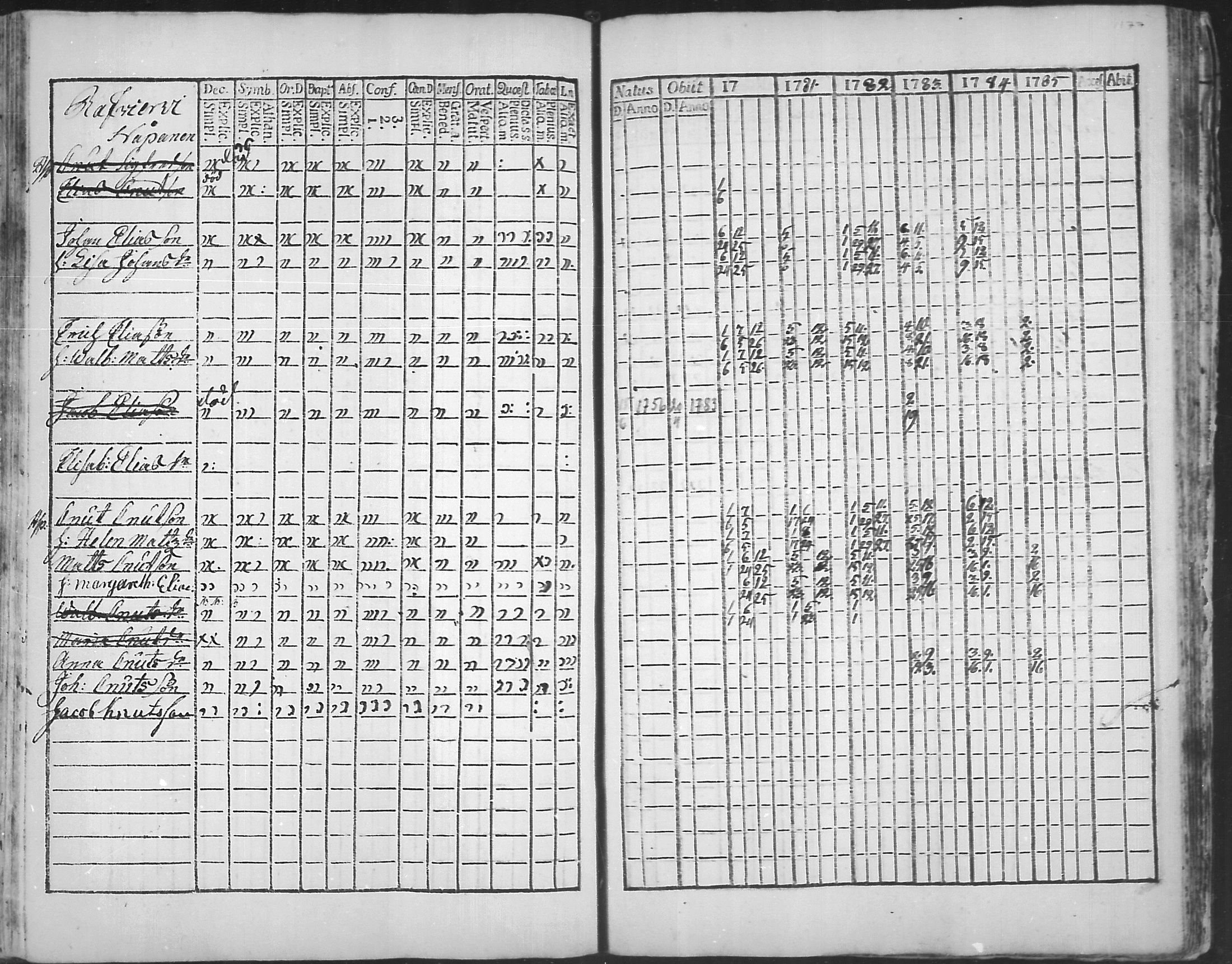 [ ../kirjat/Kirkonkirjat/virolahti/rippikirja_1781-1785_mko39-46/kuvat/176.jpg ]