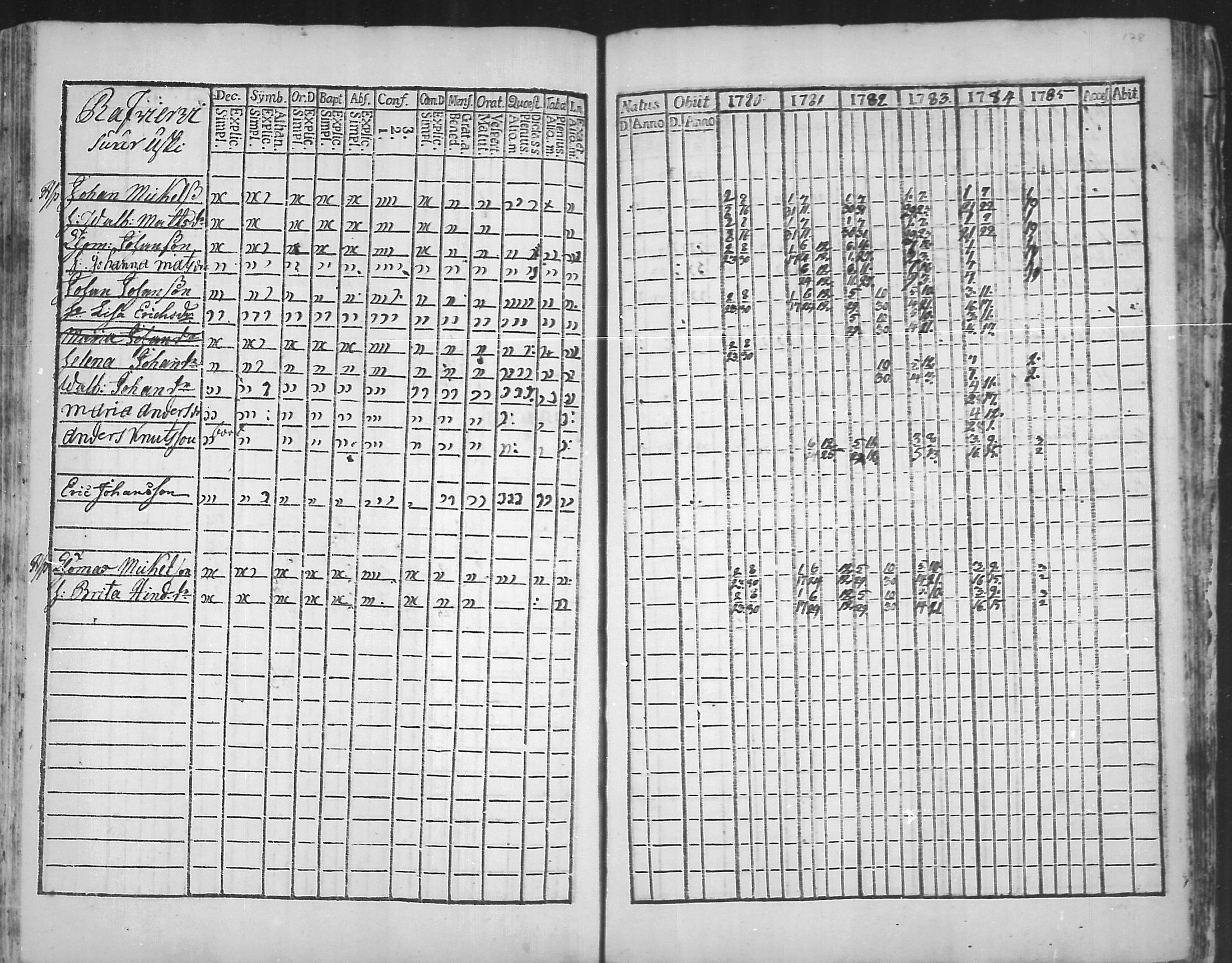 [ ../kirjat/Kirkonkirjat/virolahti/rippikirja_1781-1785_mko39-46/kuvat/177.jpg ]
